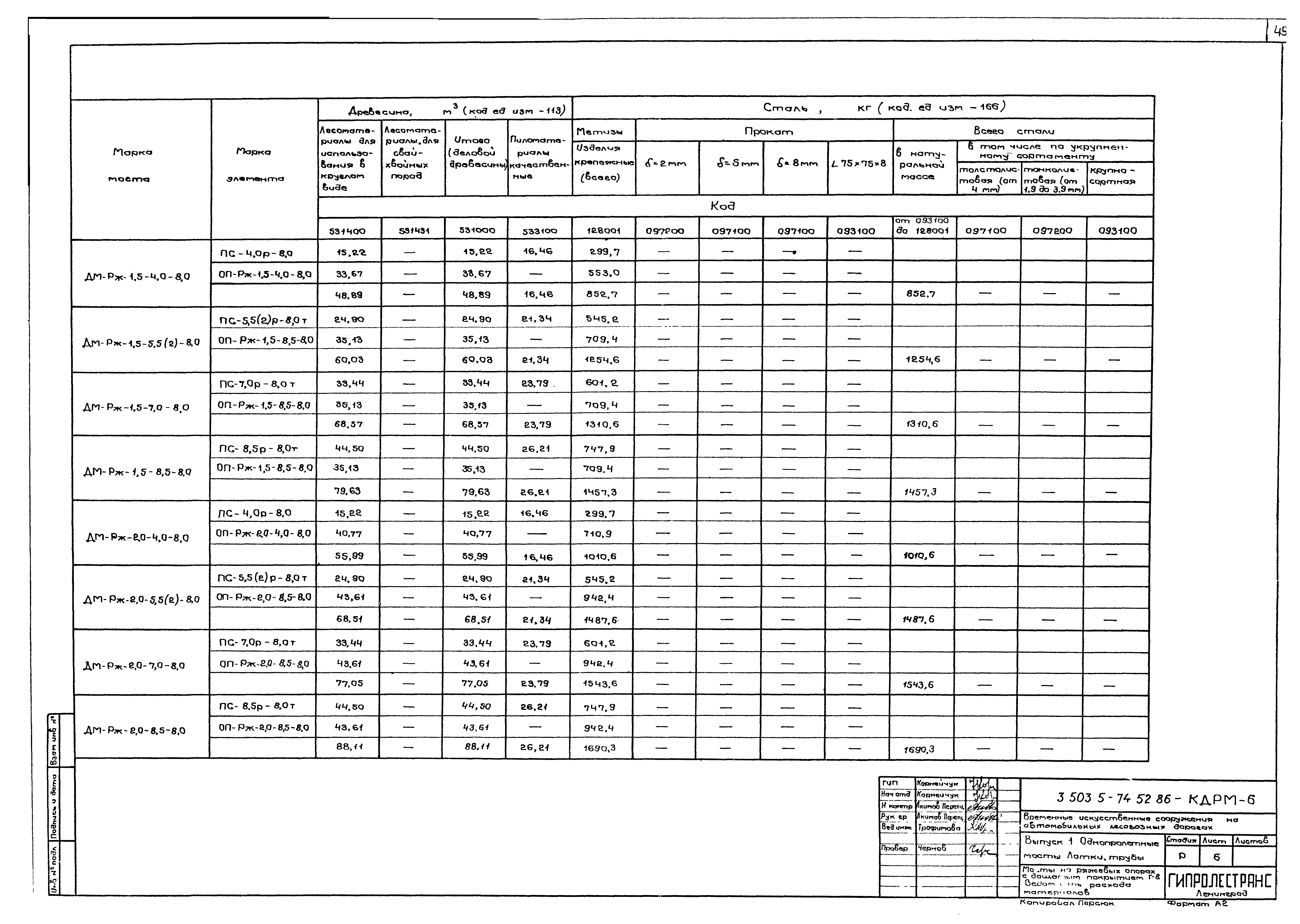 Серия 3.503.5-74.52.86