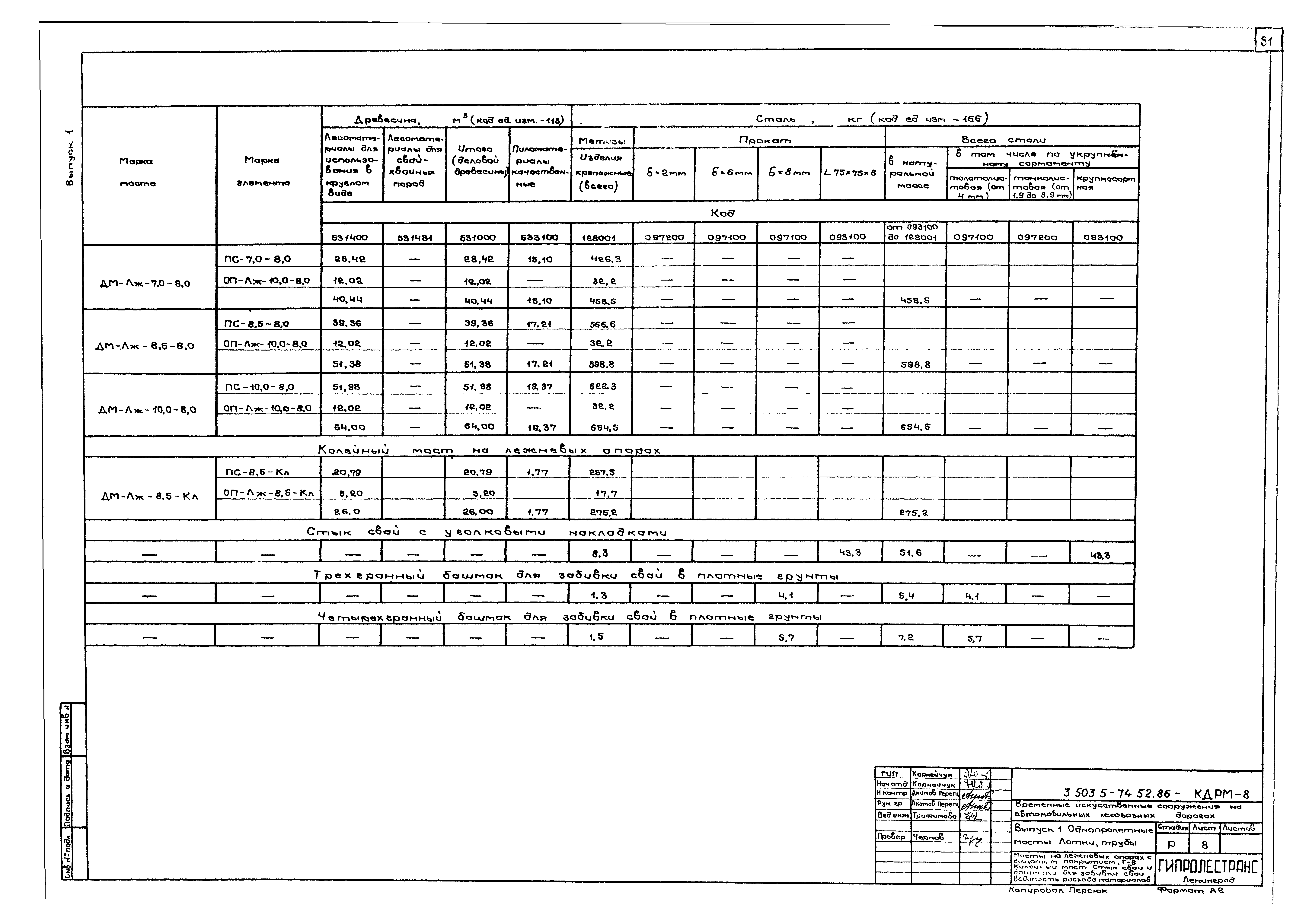 Серия 3.503.5-74.52.86