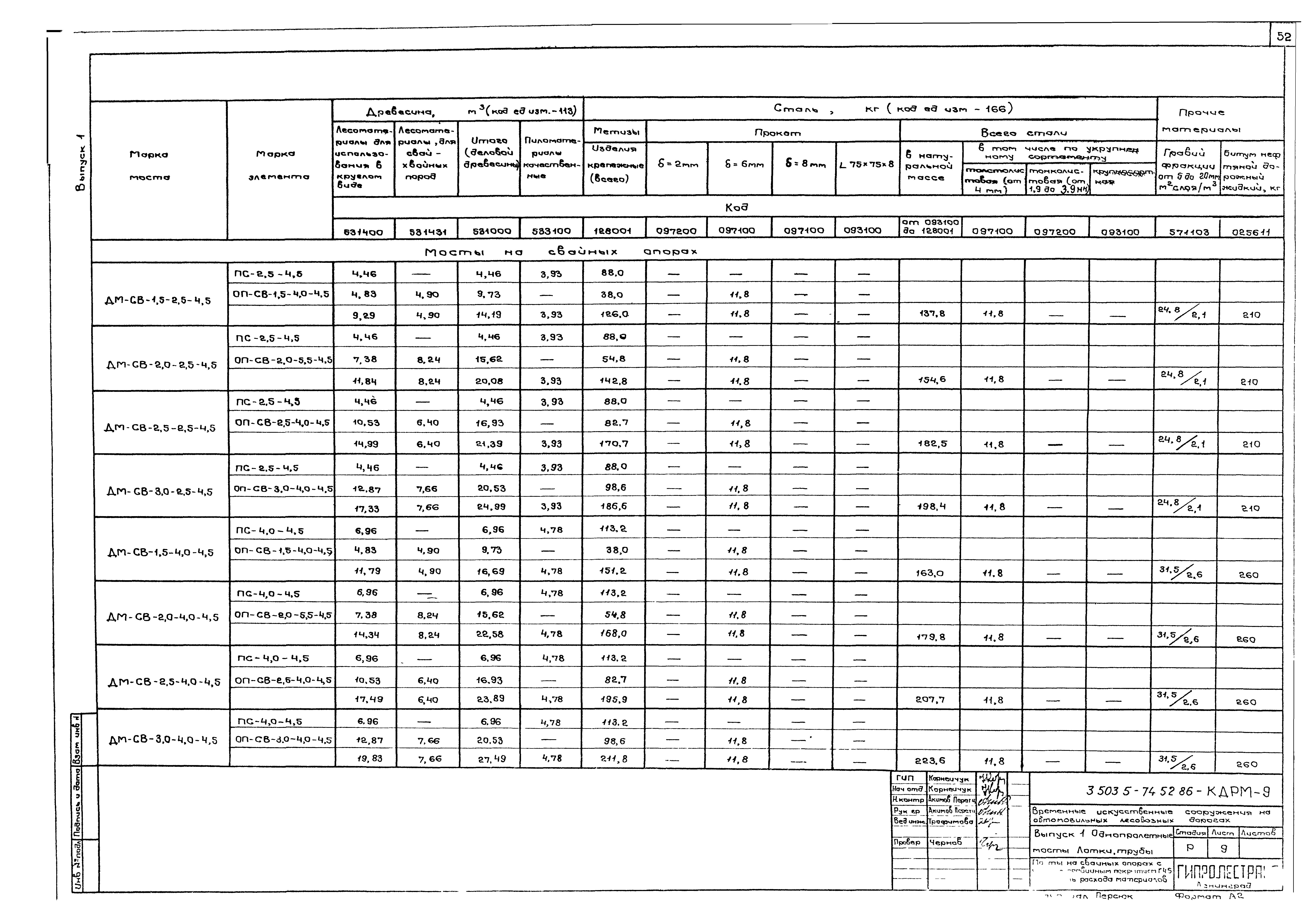 Серия 3.503.5-74.52.86