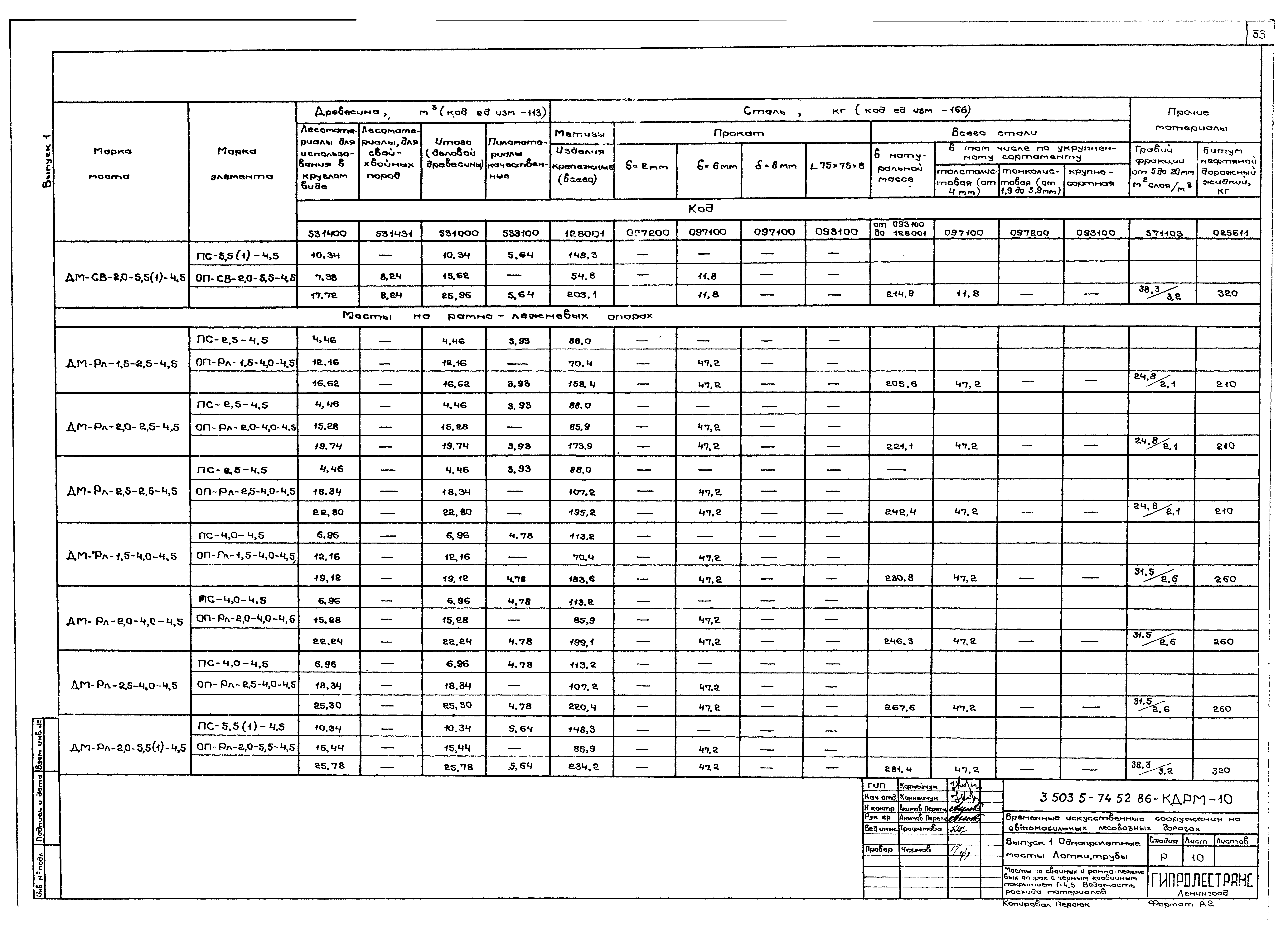 Серия 3.503.5-74.52.86