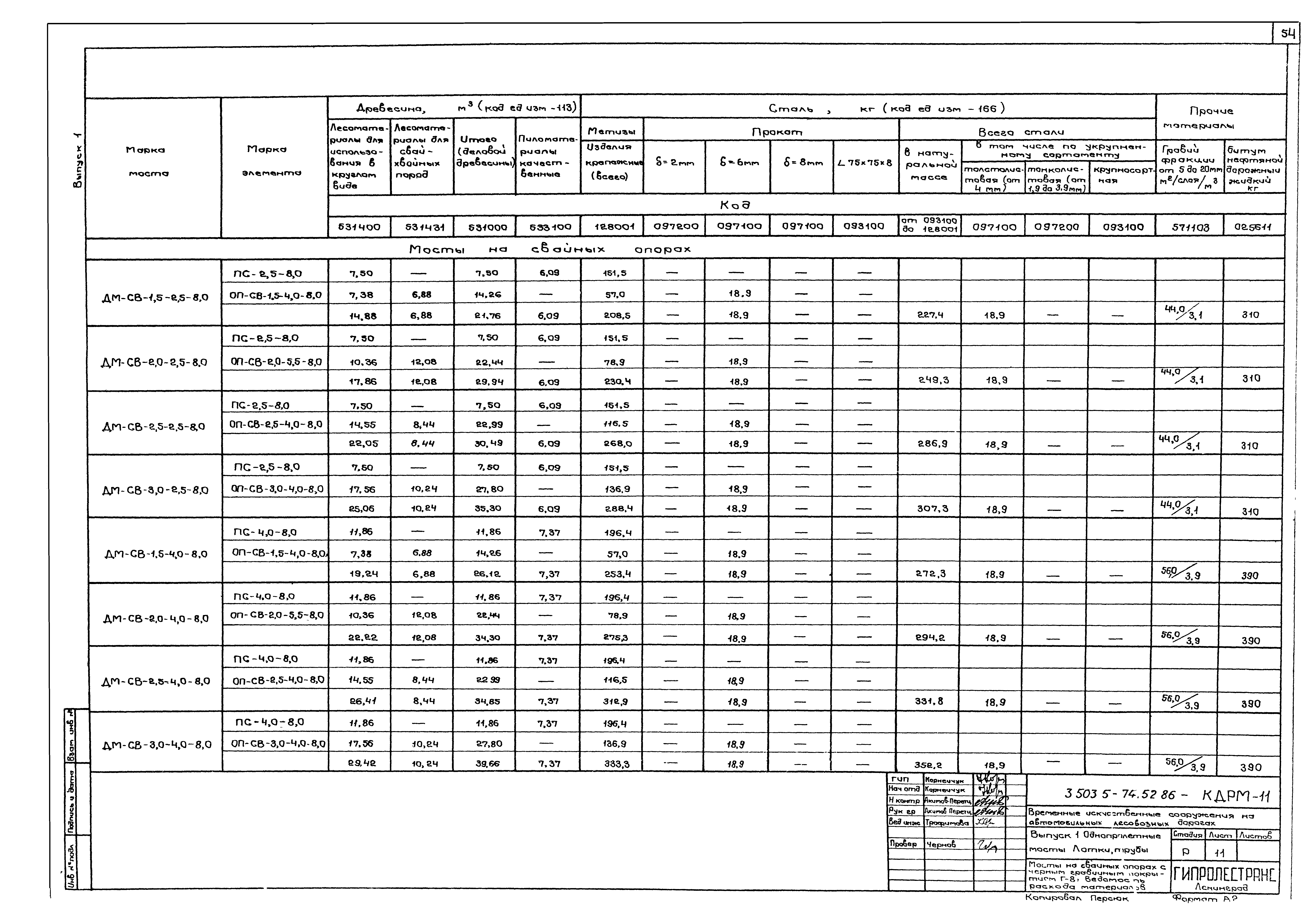 Серия 3.503.5-74.52.86