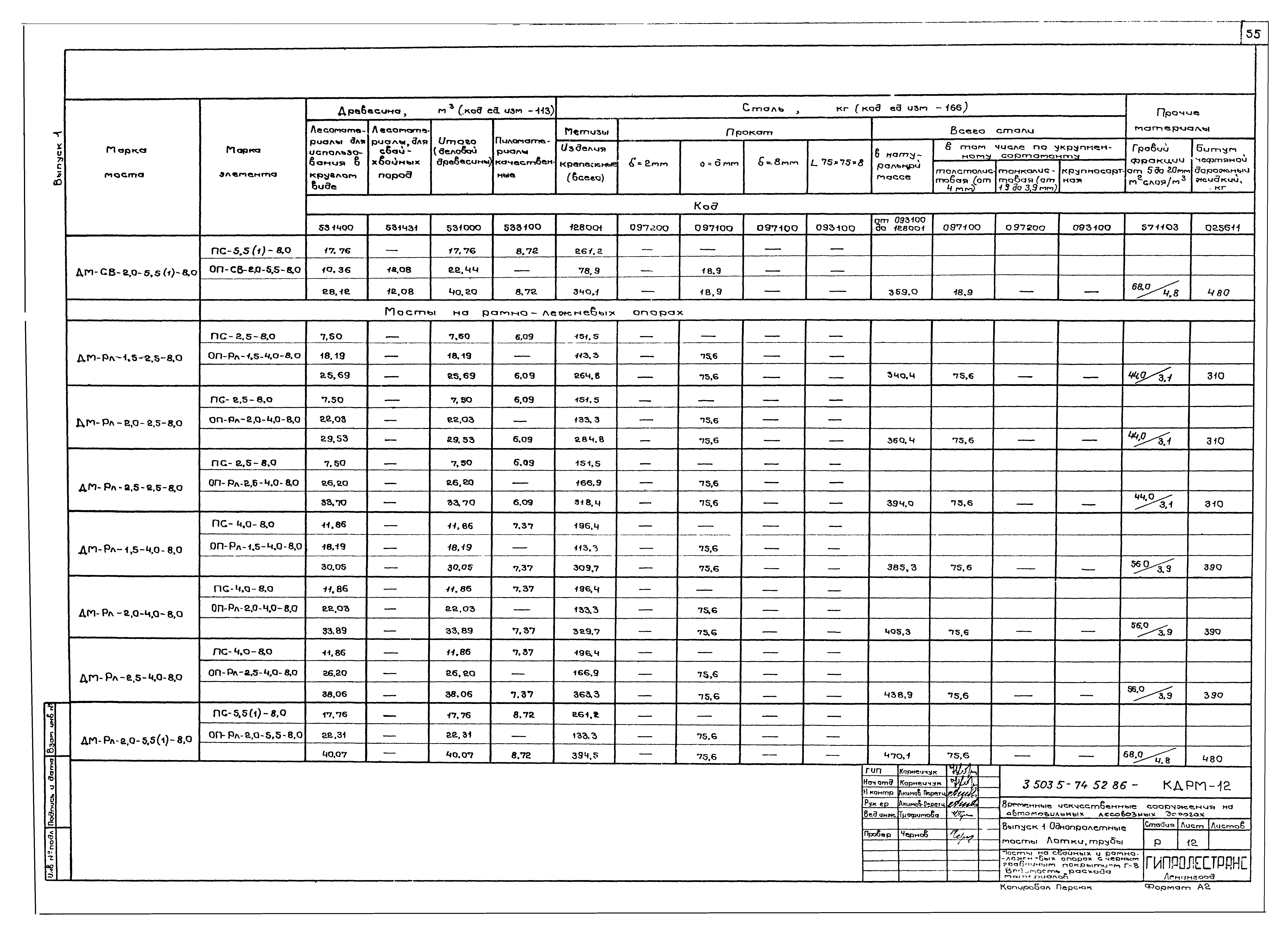 Серия 3.503.5-74.52.86