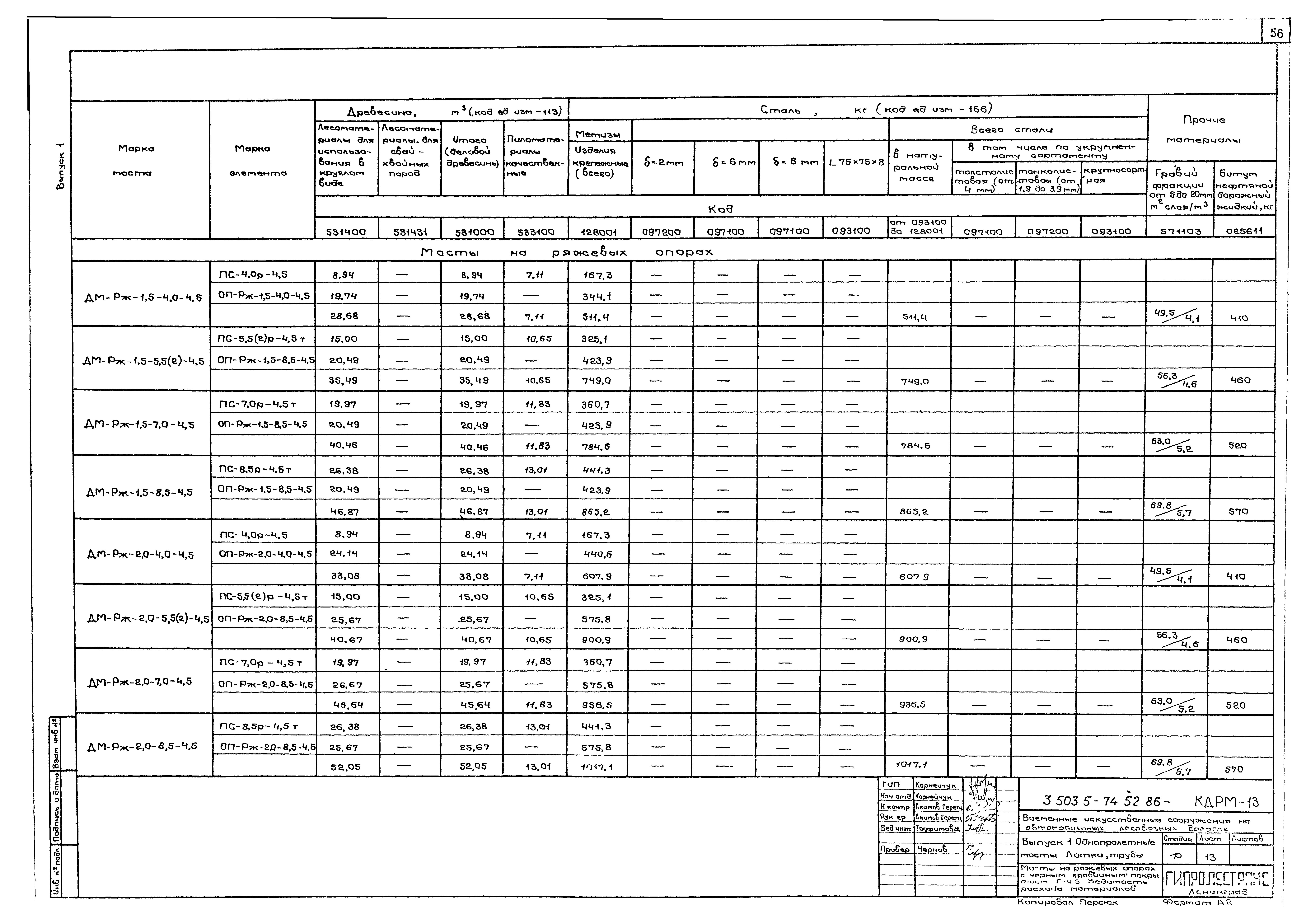 Серия 3.503.5-74.52.86