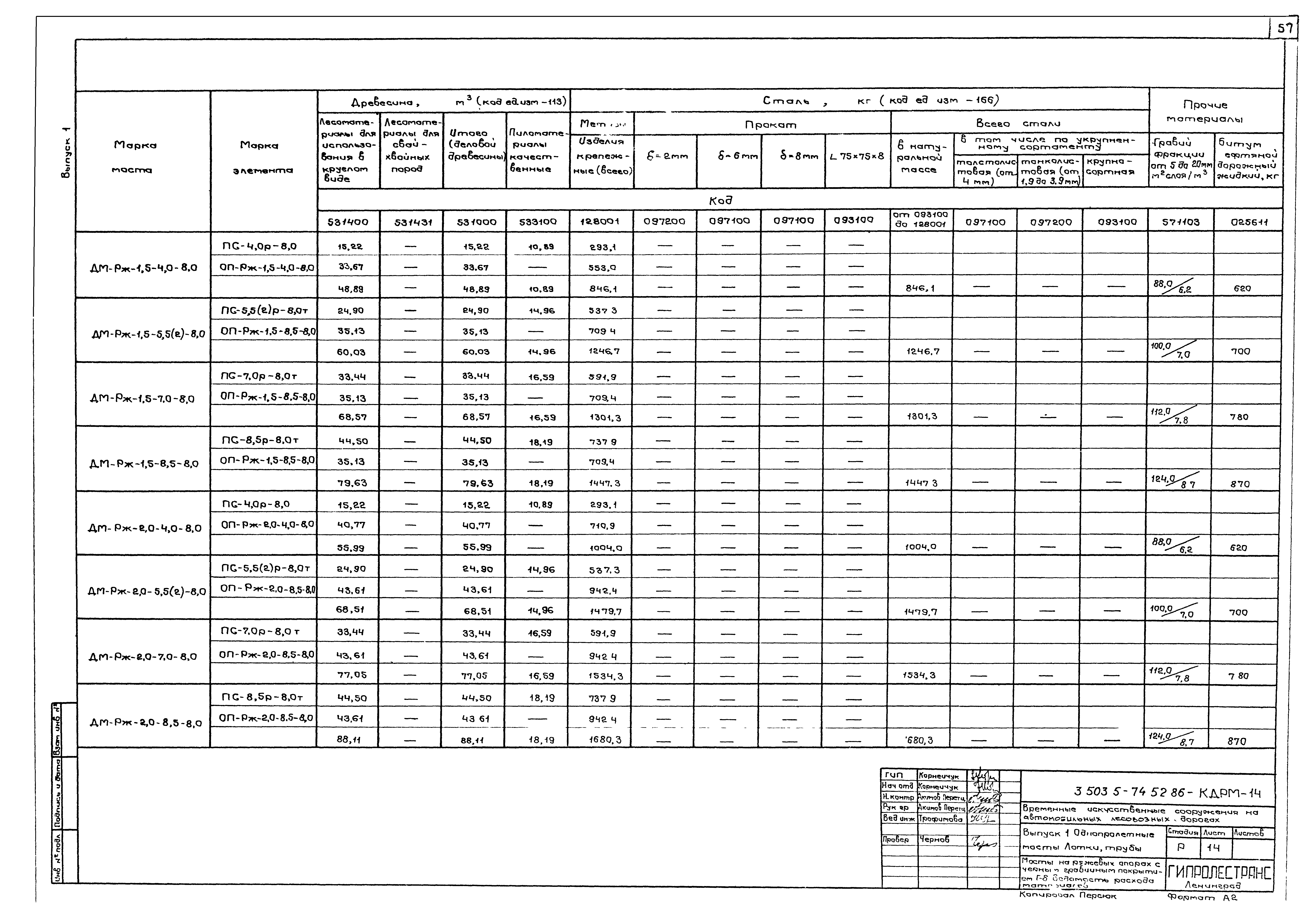 Серия 3.503.5-74.52.86