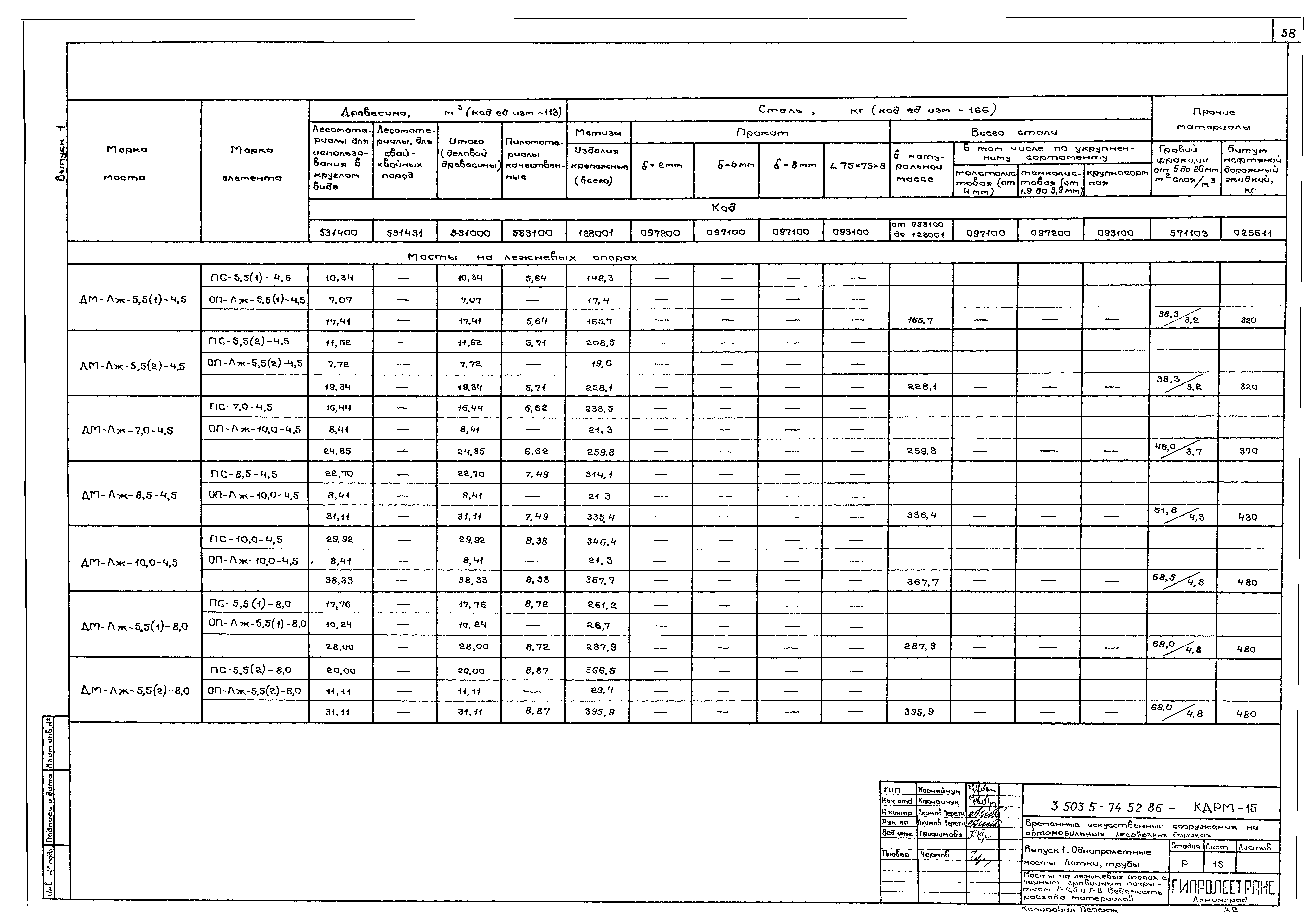 Серия 3.503.5-74.52.86