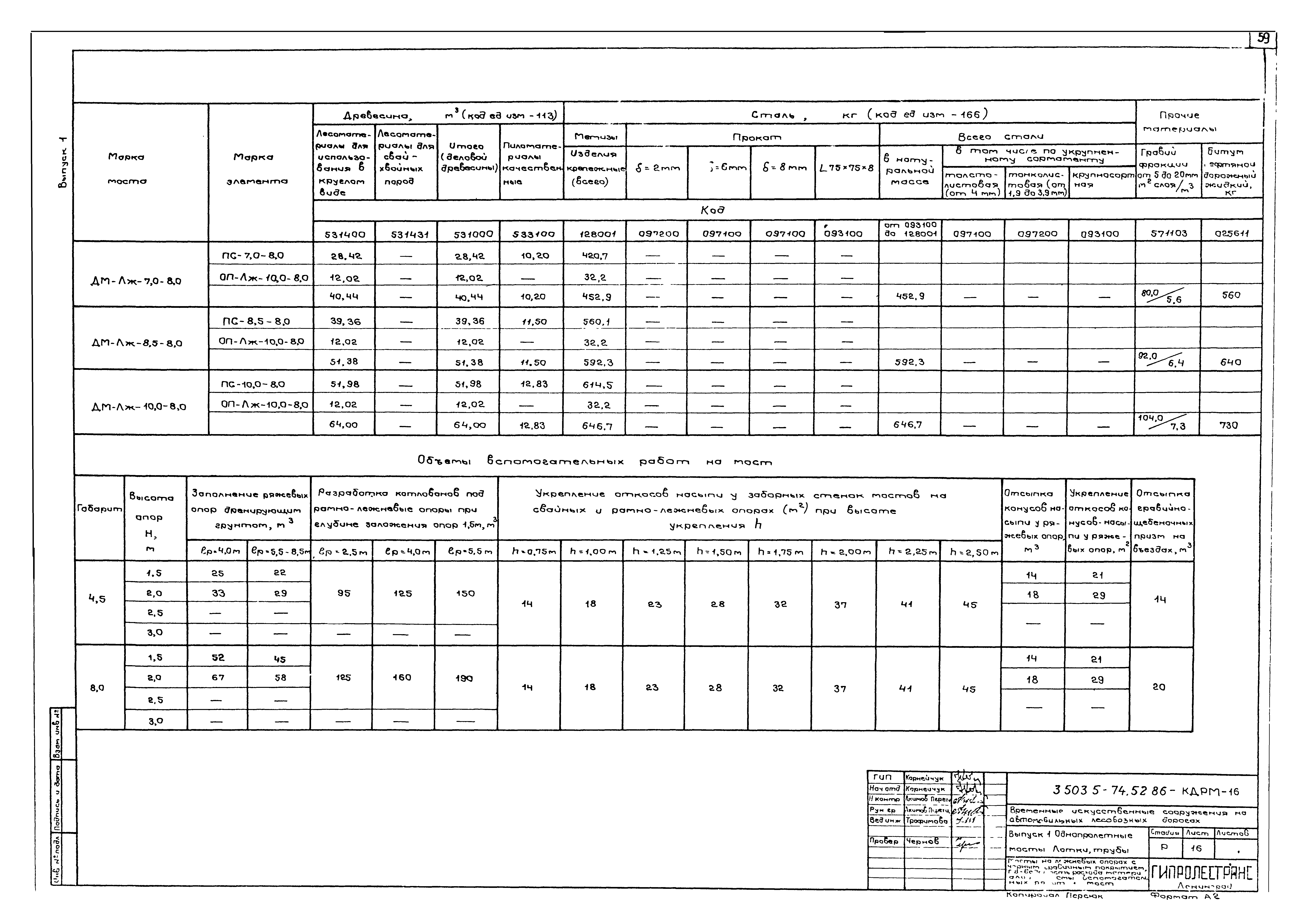 Серия 3.503.5-74.52.86