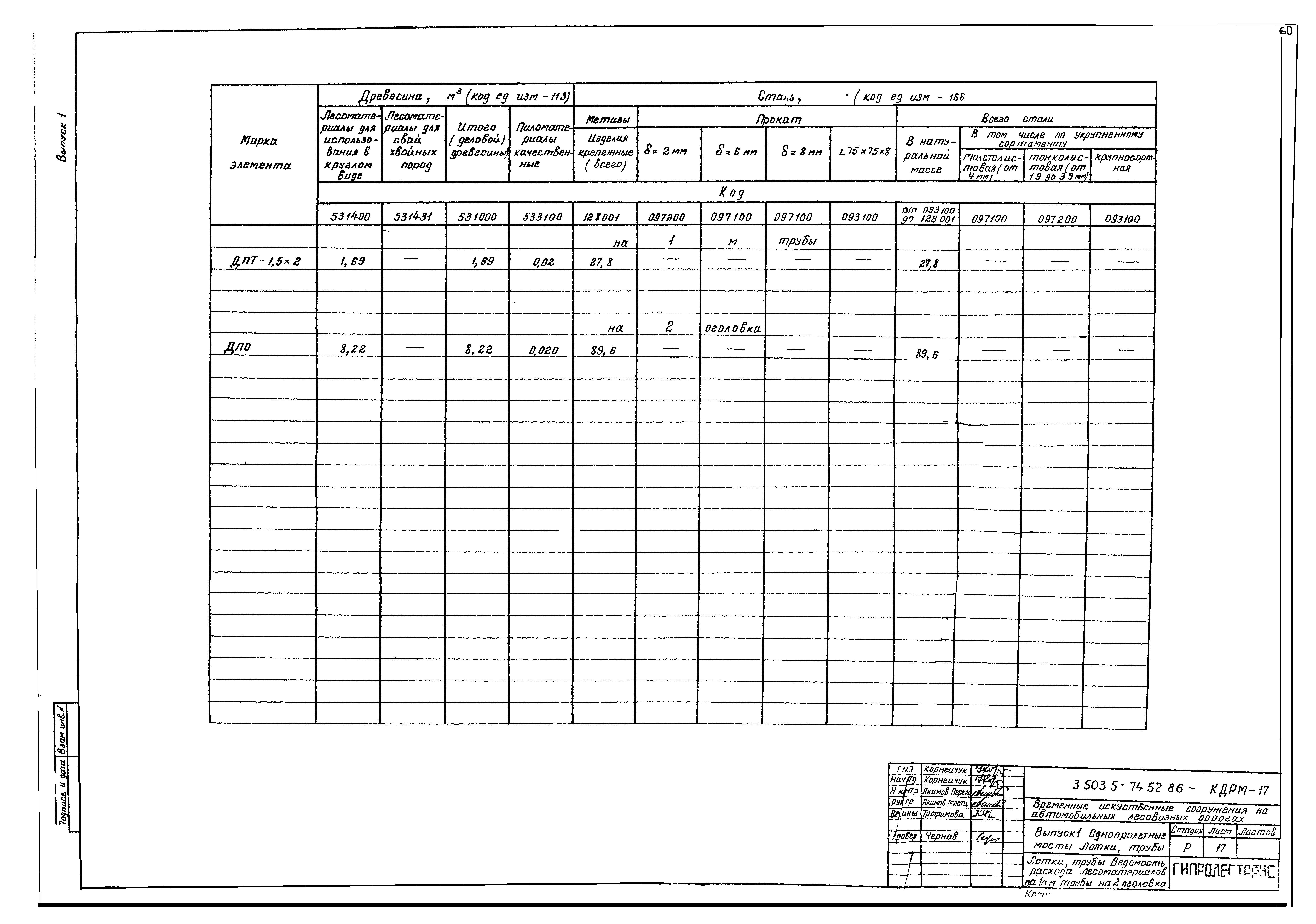 Серия 3.503.5-74.52.86