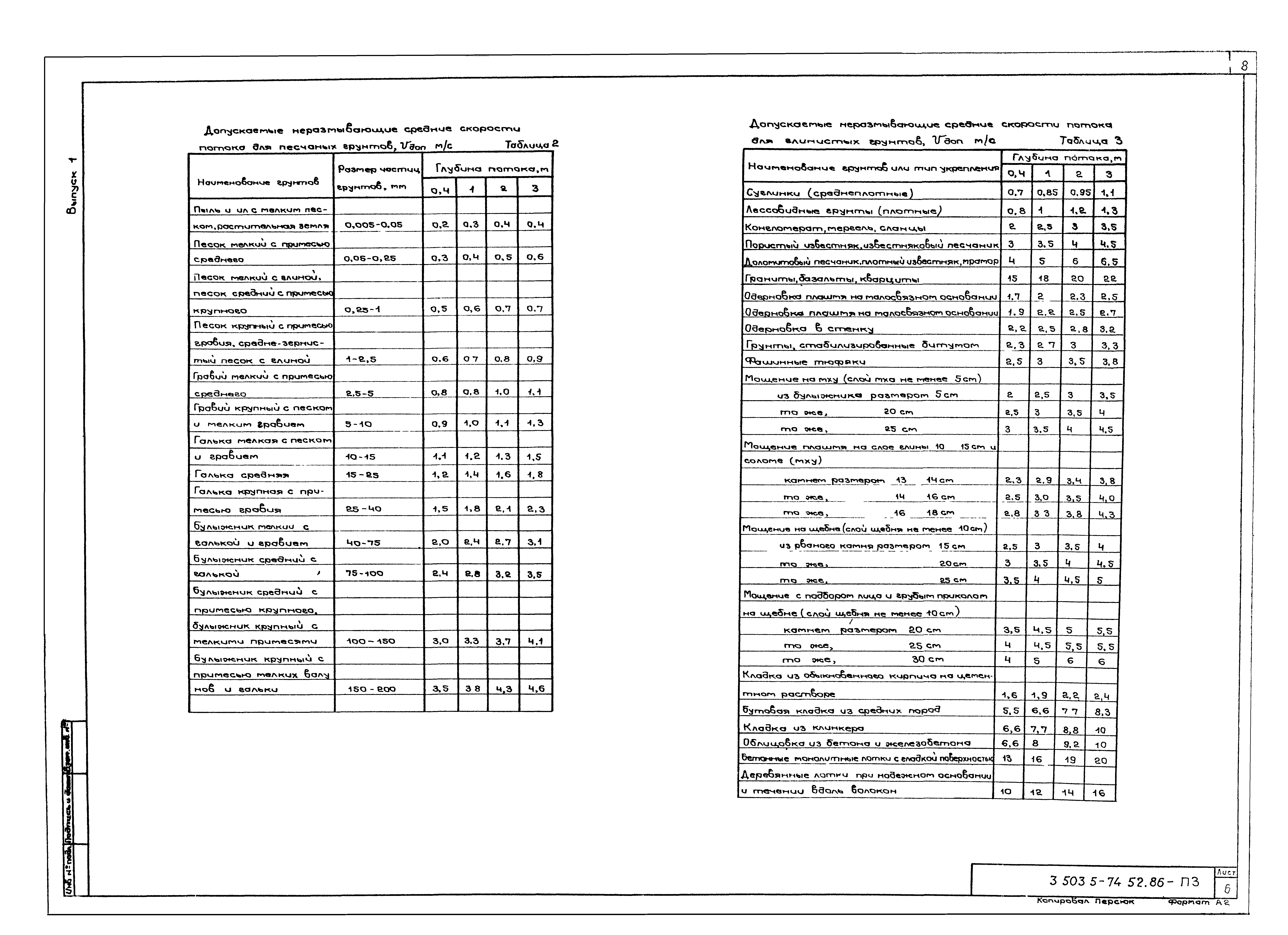 Серия 3.503.5-74.52.86