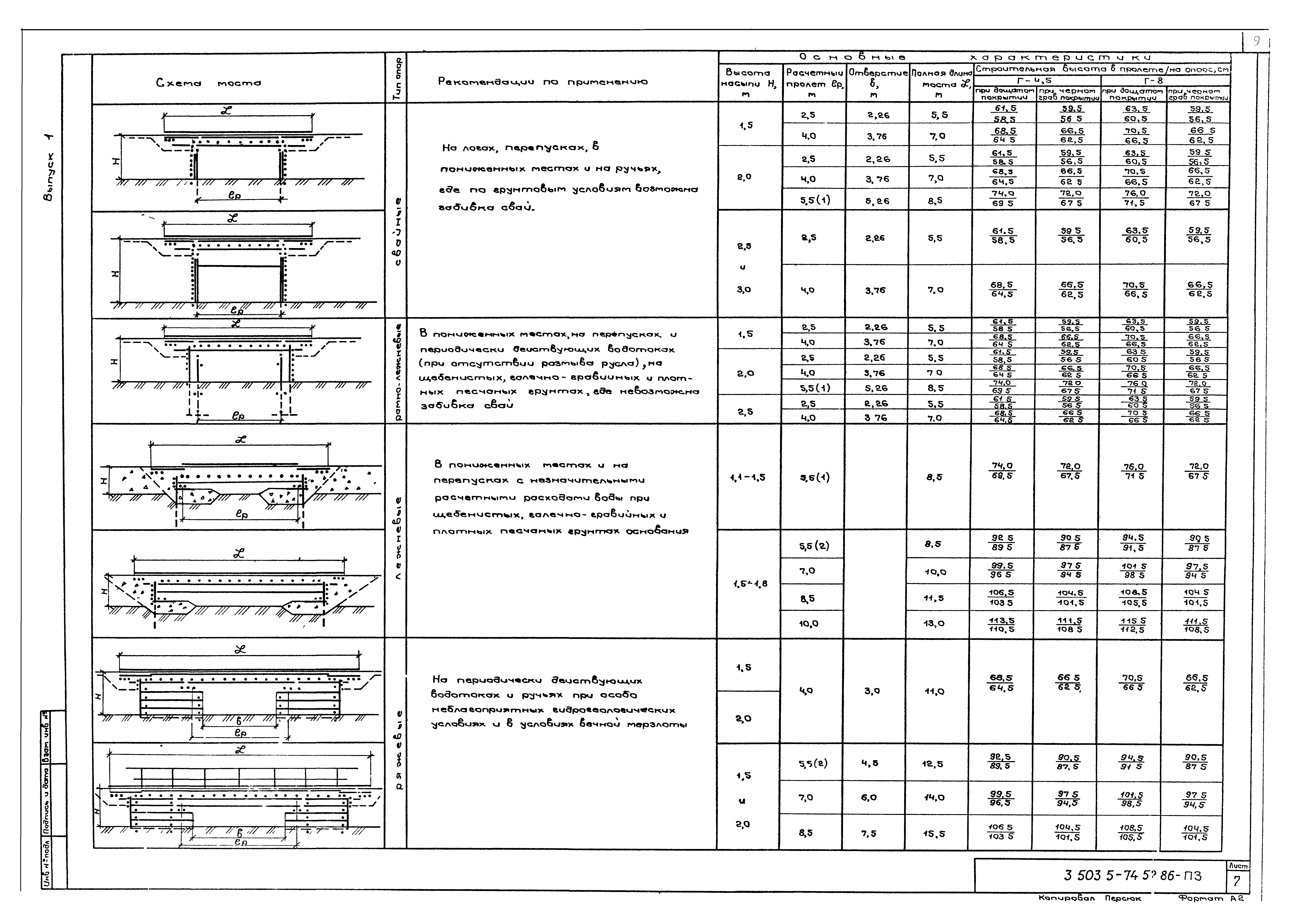 Серия 3.503.5-74.52.86