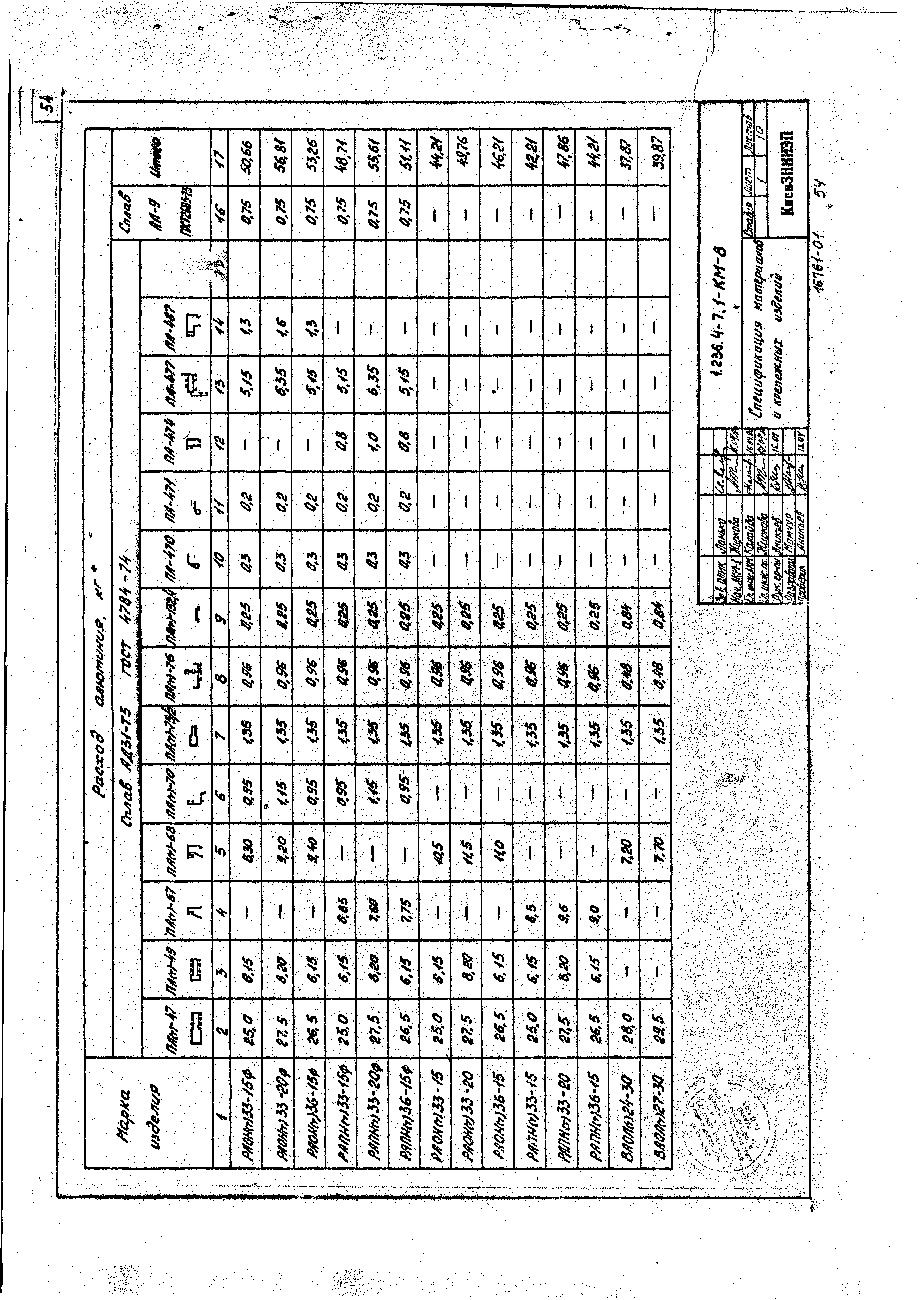 Серия 1.236.4-7