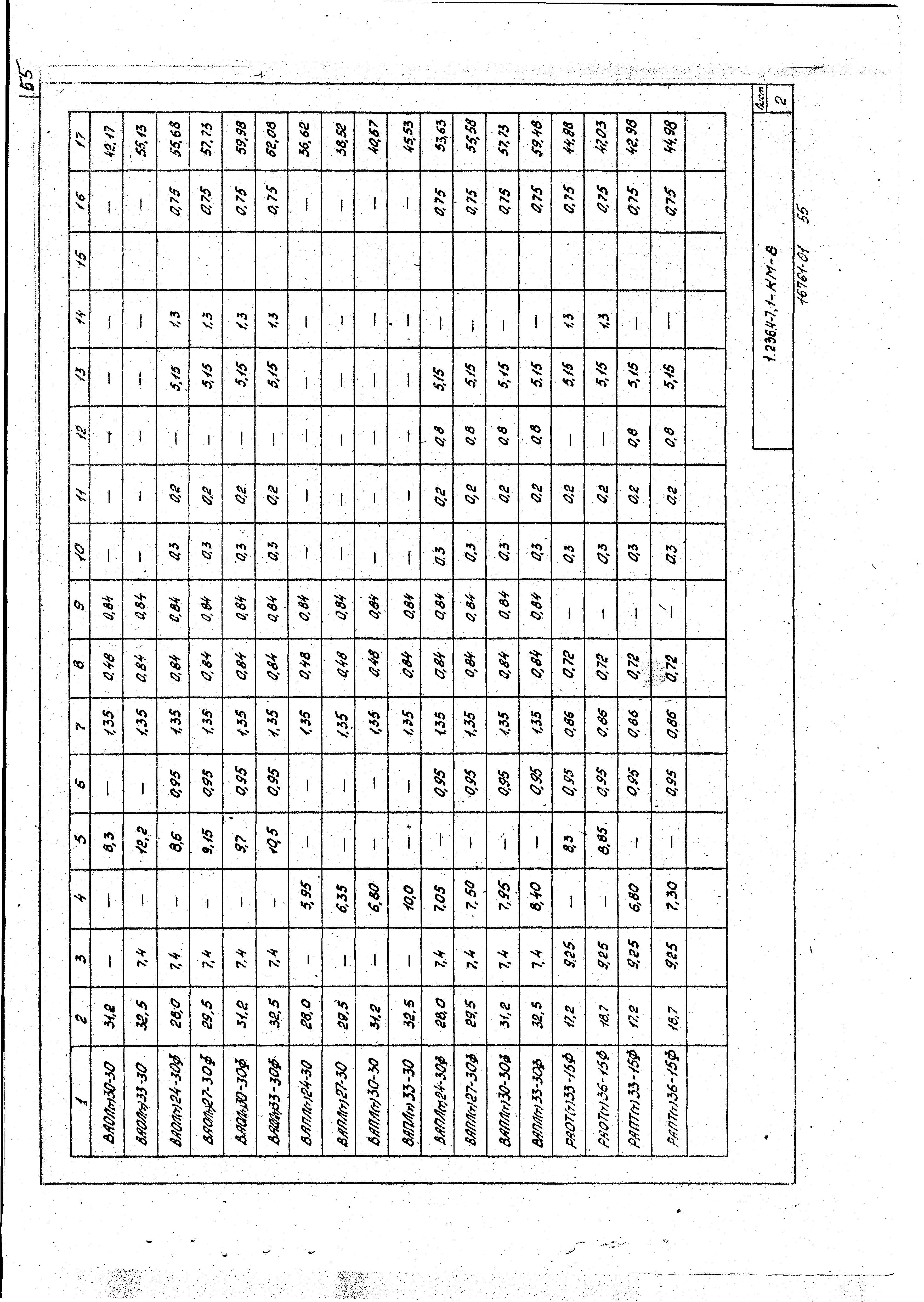 Серия 1.236.4-7