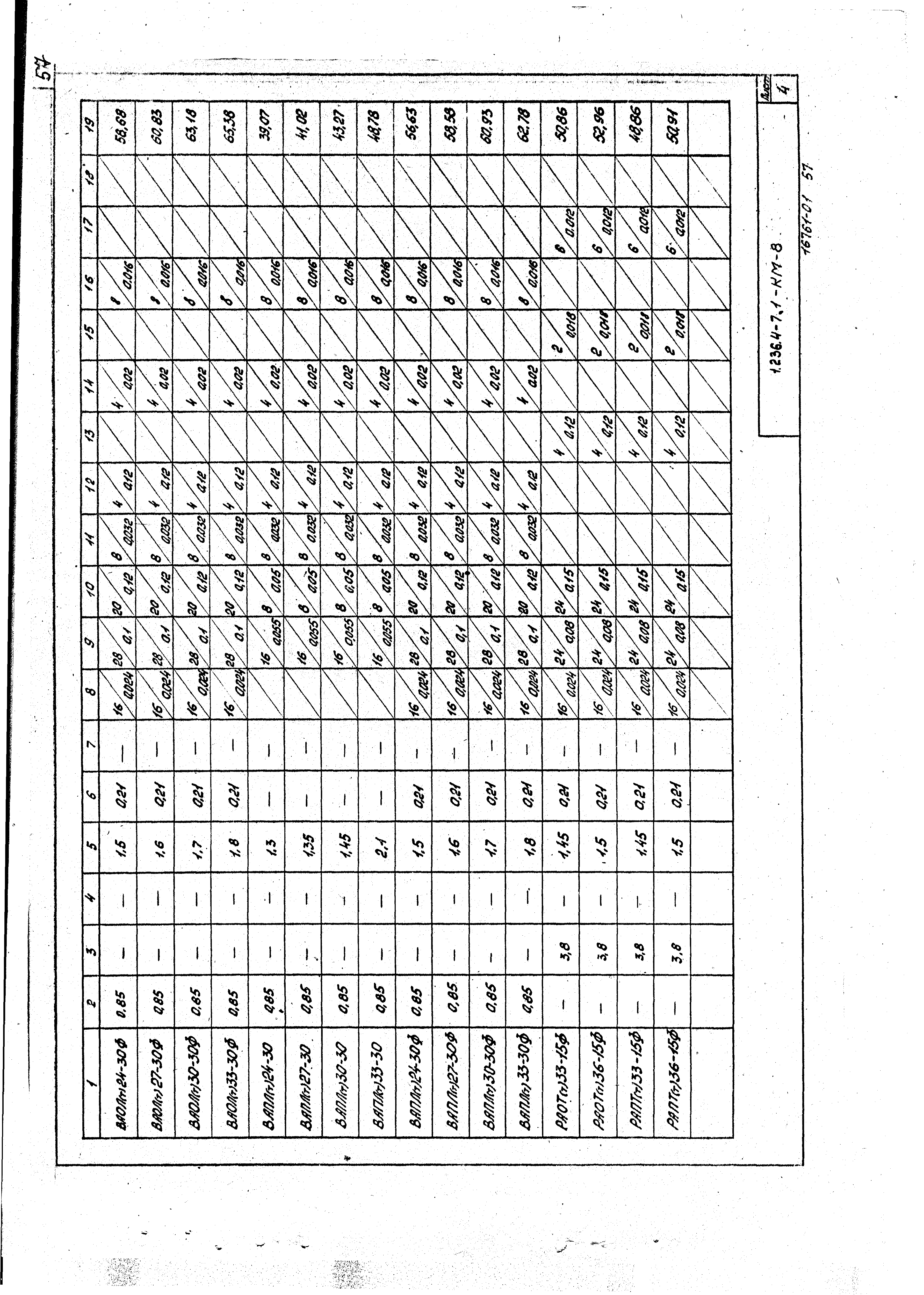 Серия 1.236.4-7