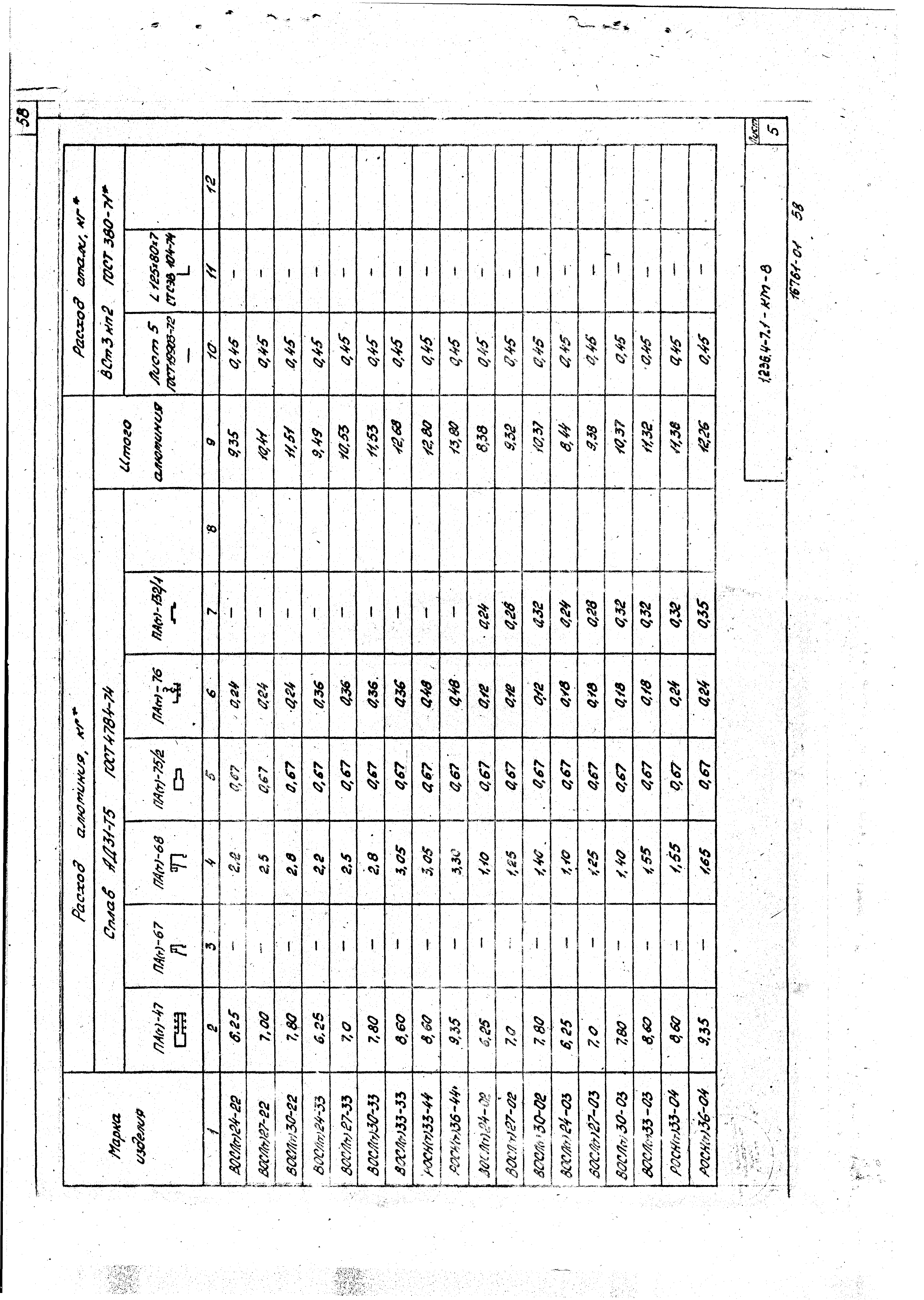 Серия 1.236.4-7