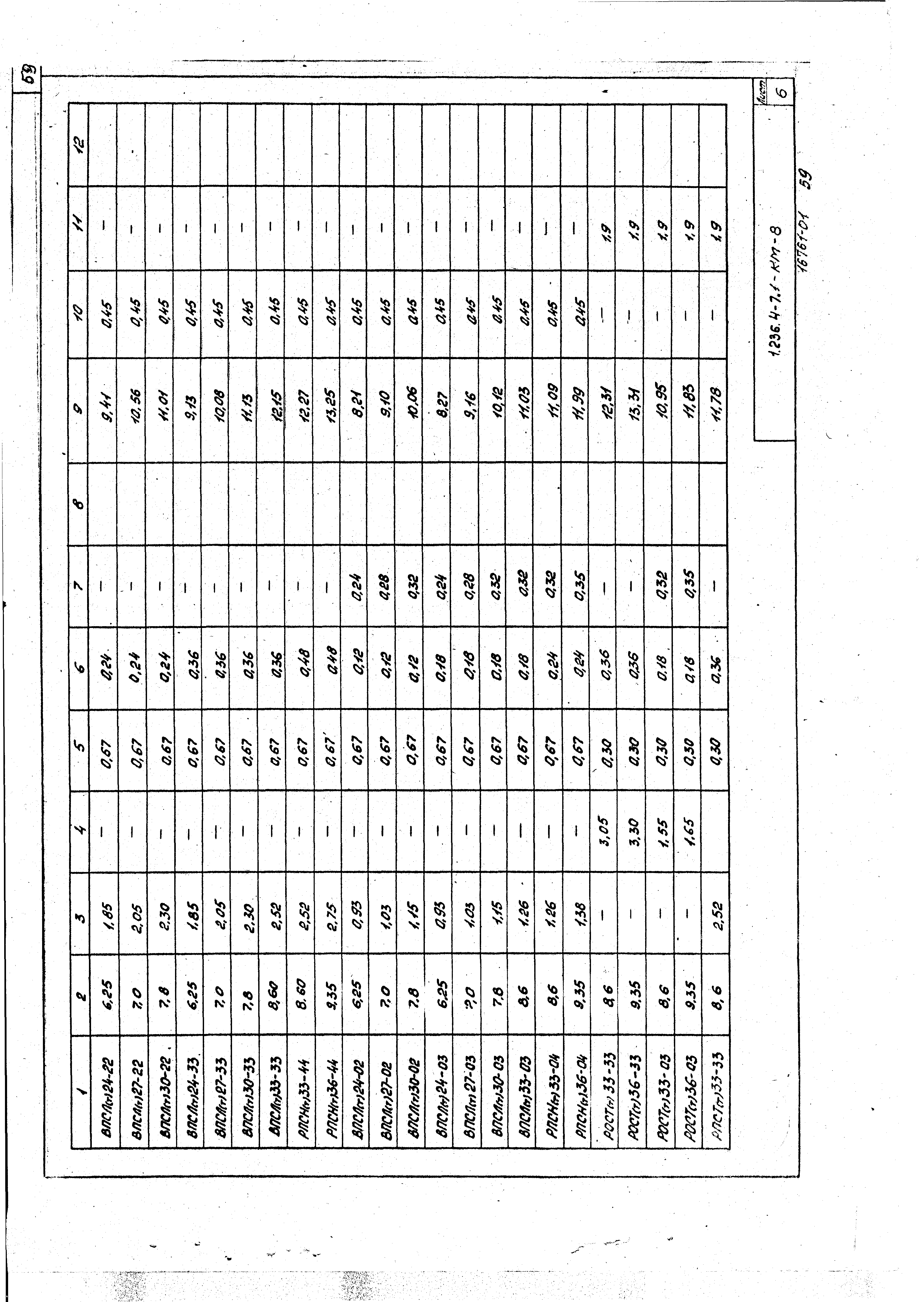 Серия 1.236.4-7