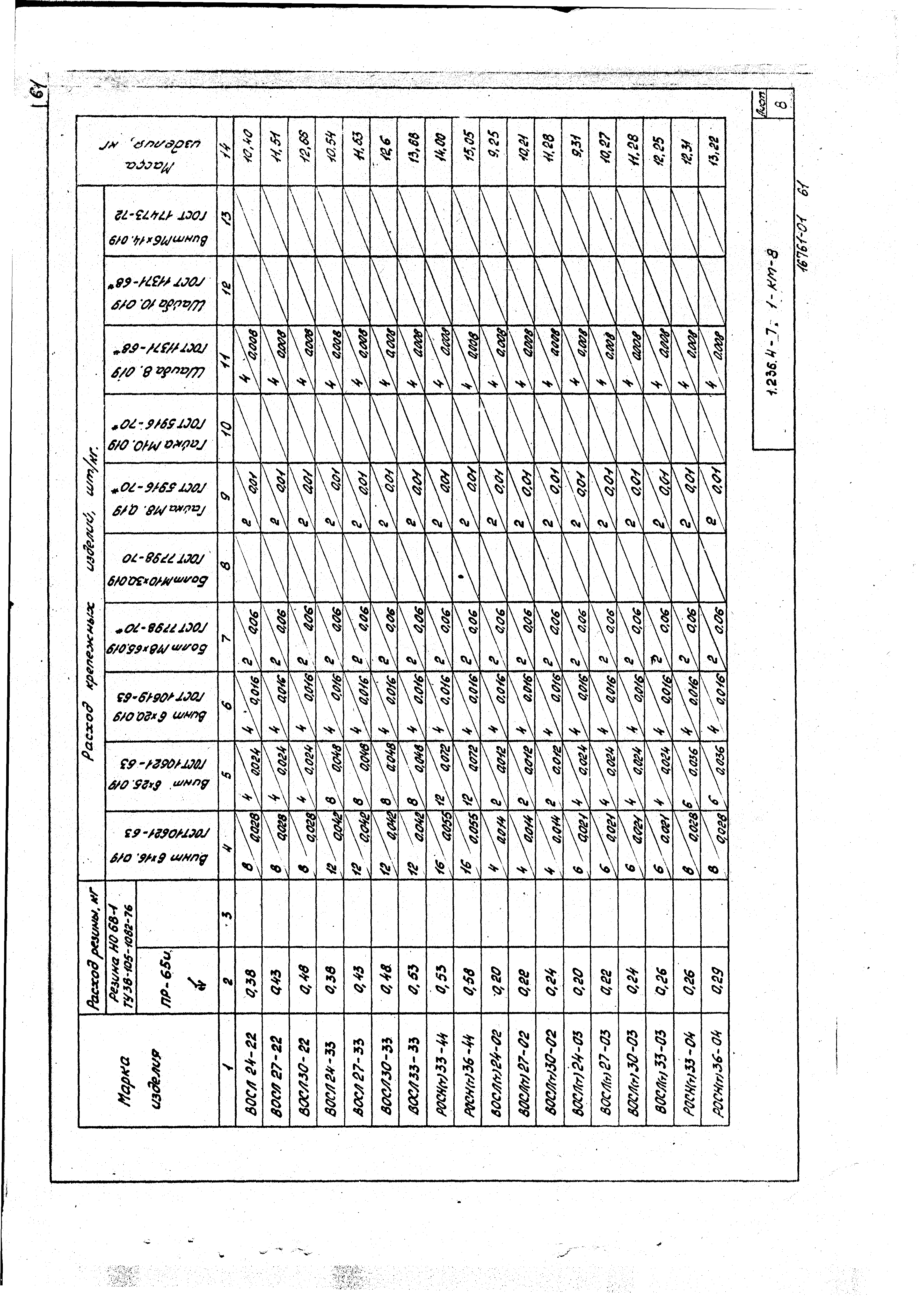 Серия 1.236.4-7