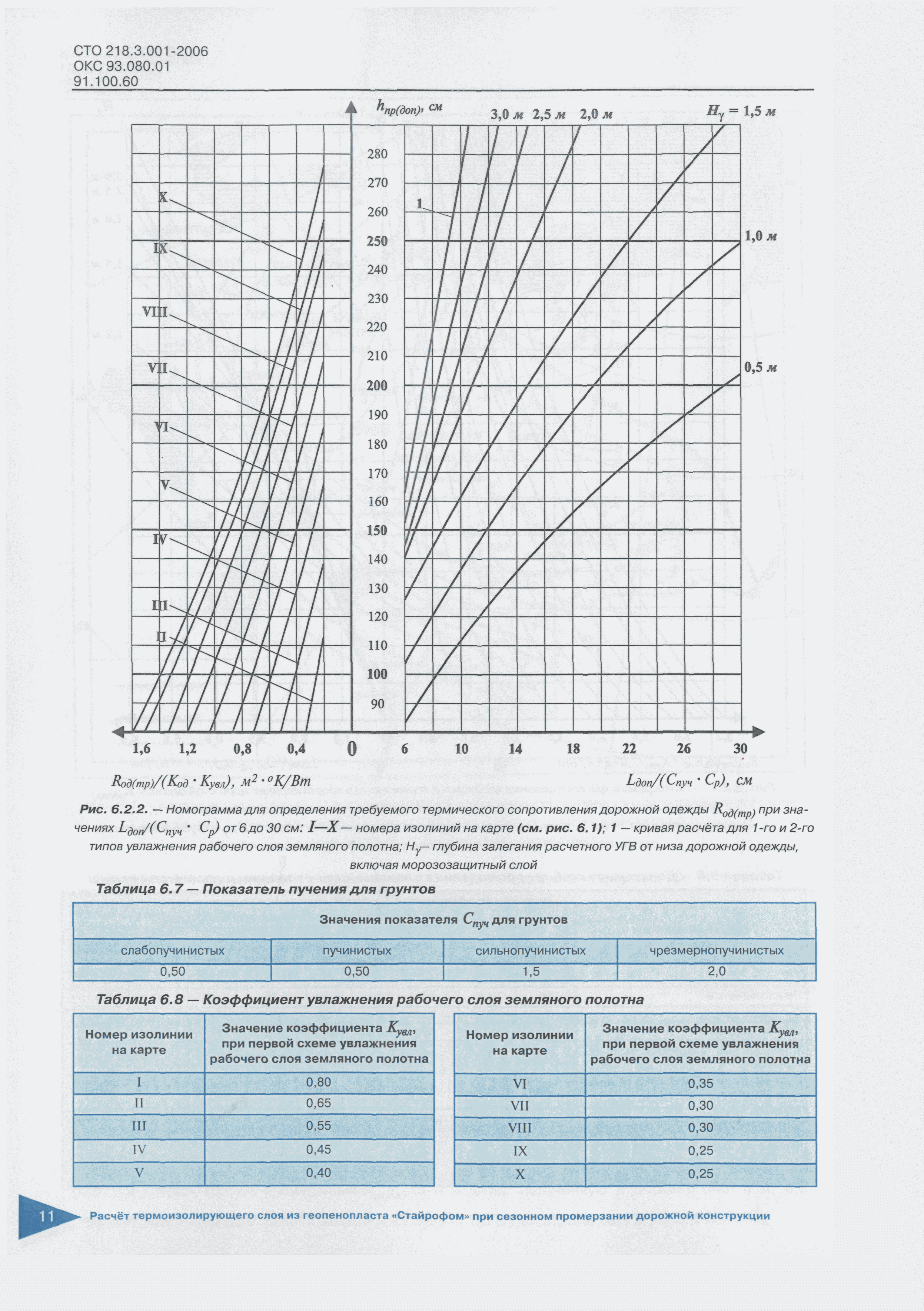 СТО 218.3.001-2006