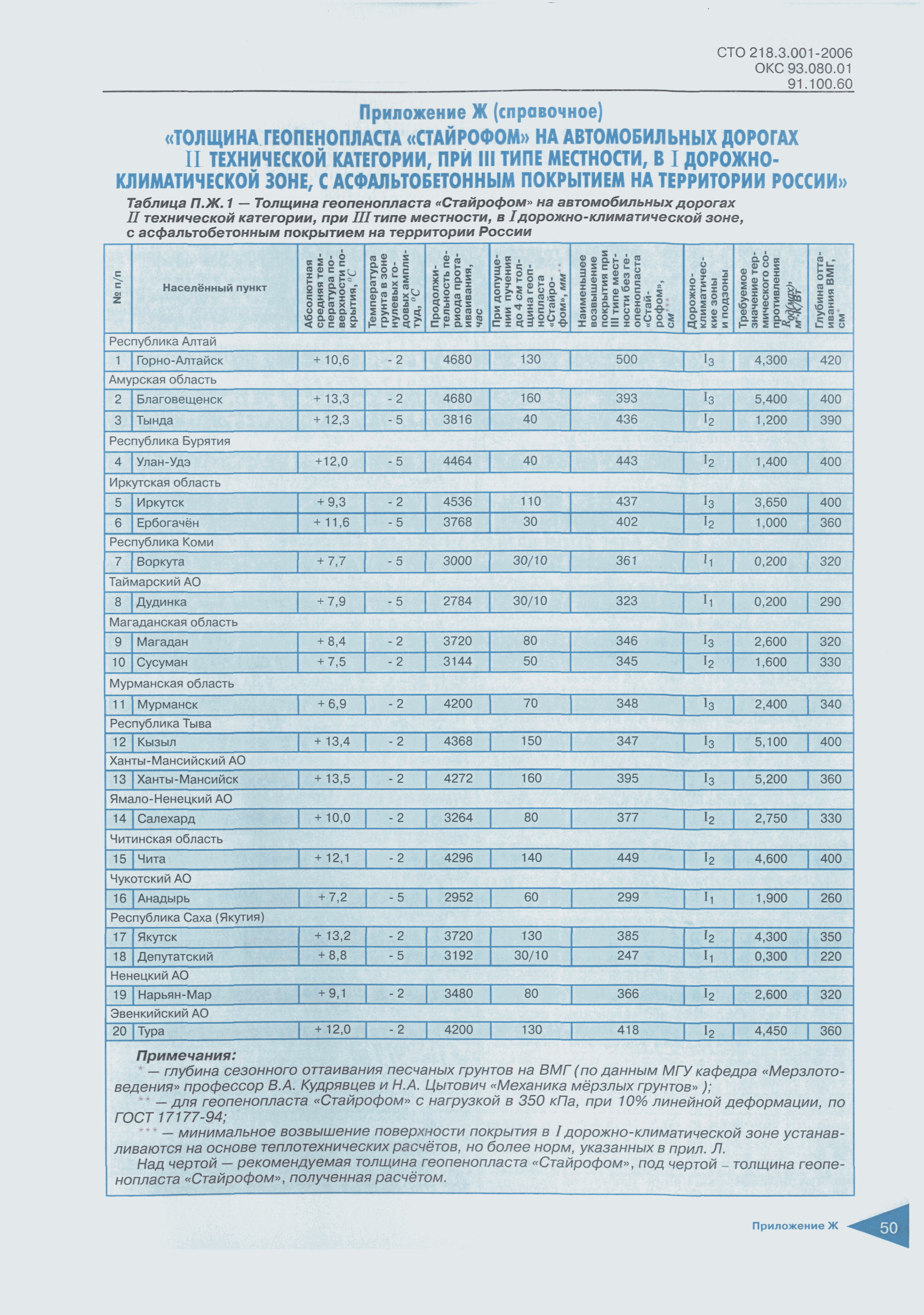 СТО 218.3.001-2006