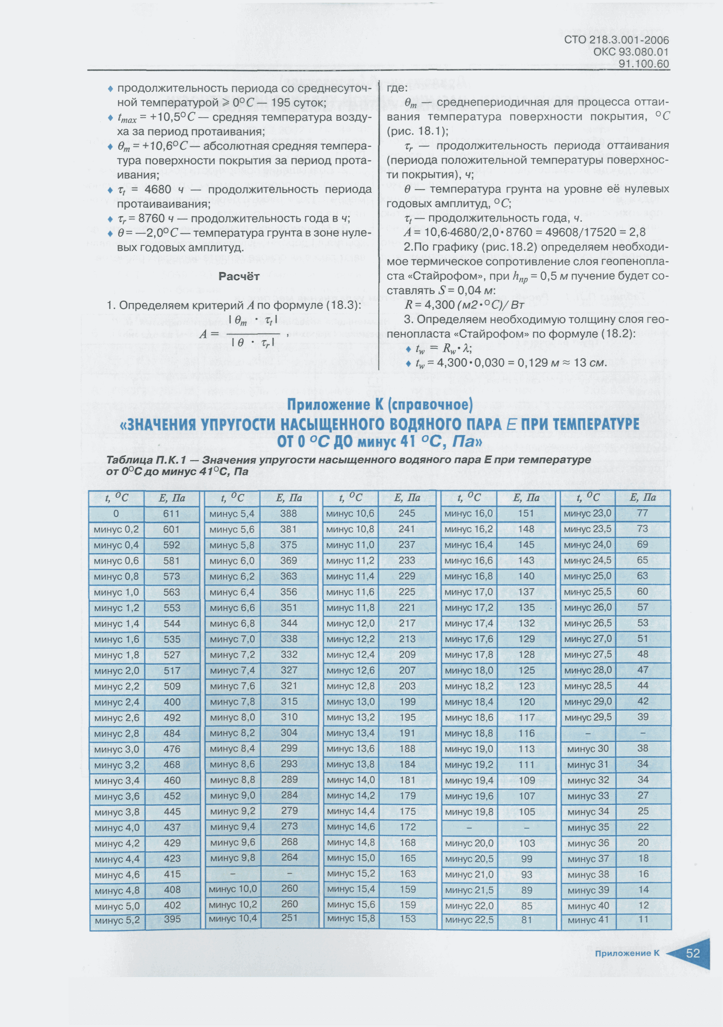 СТО 218.3.001-2006