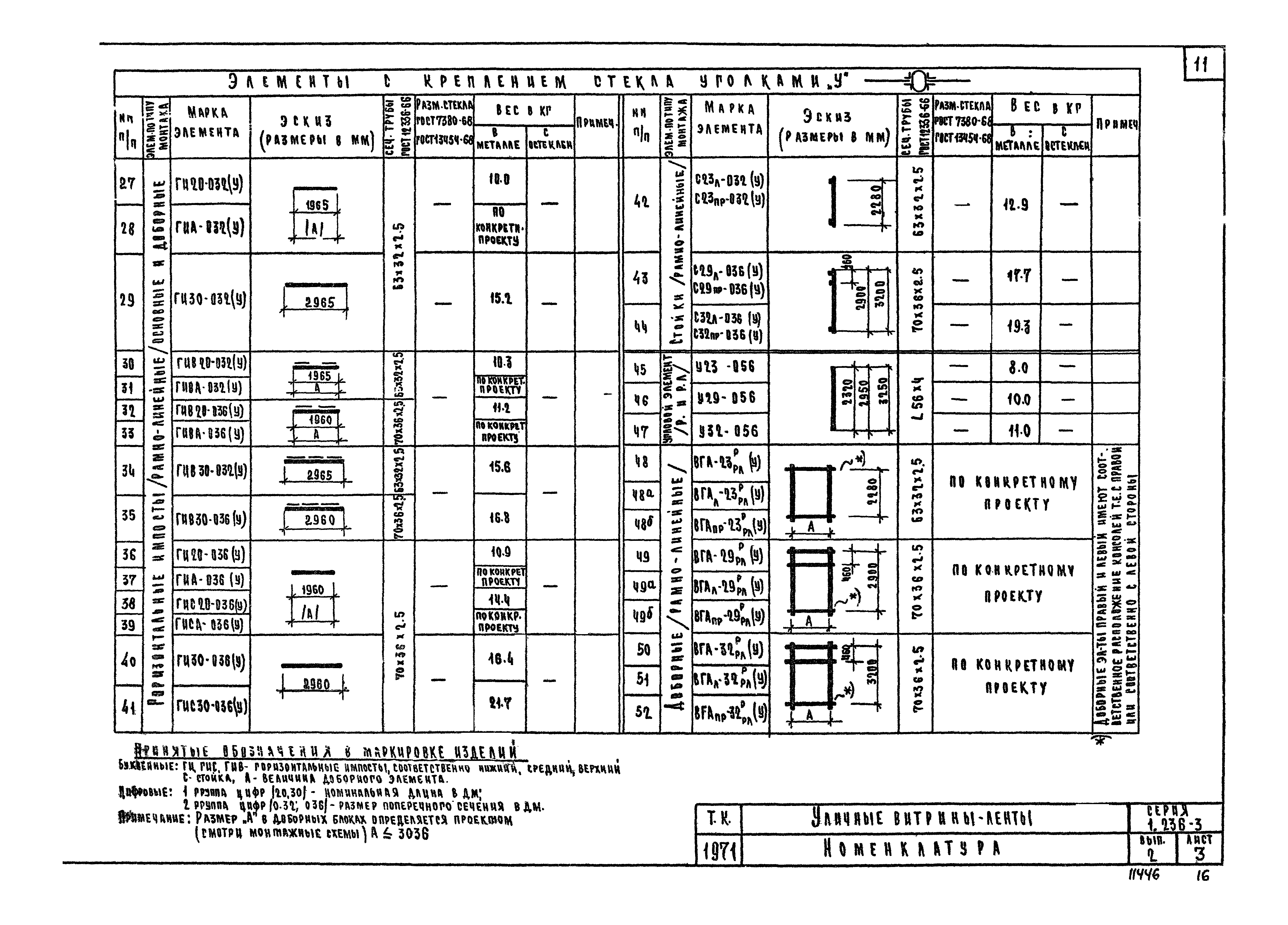 Серия 1.236-3