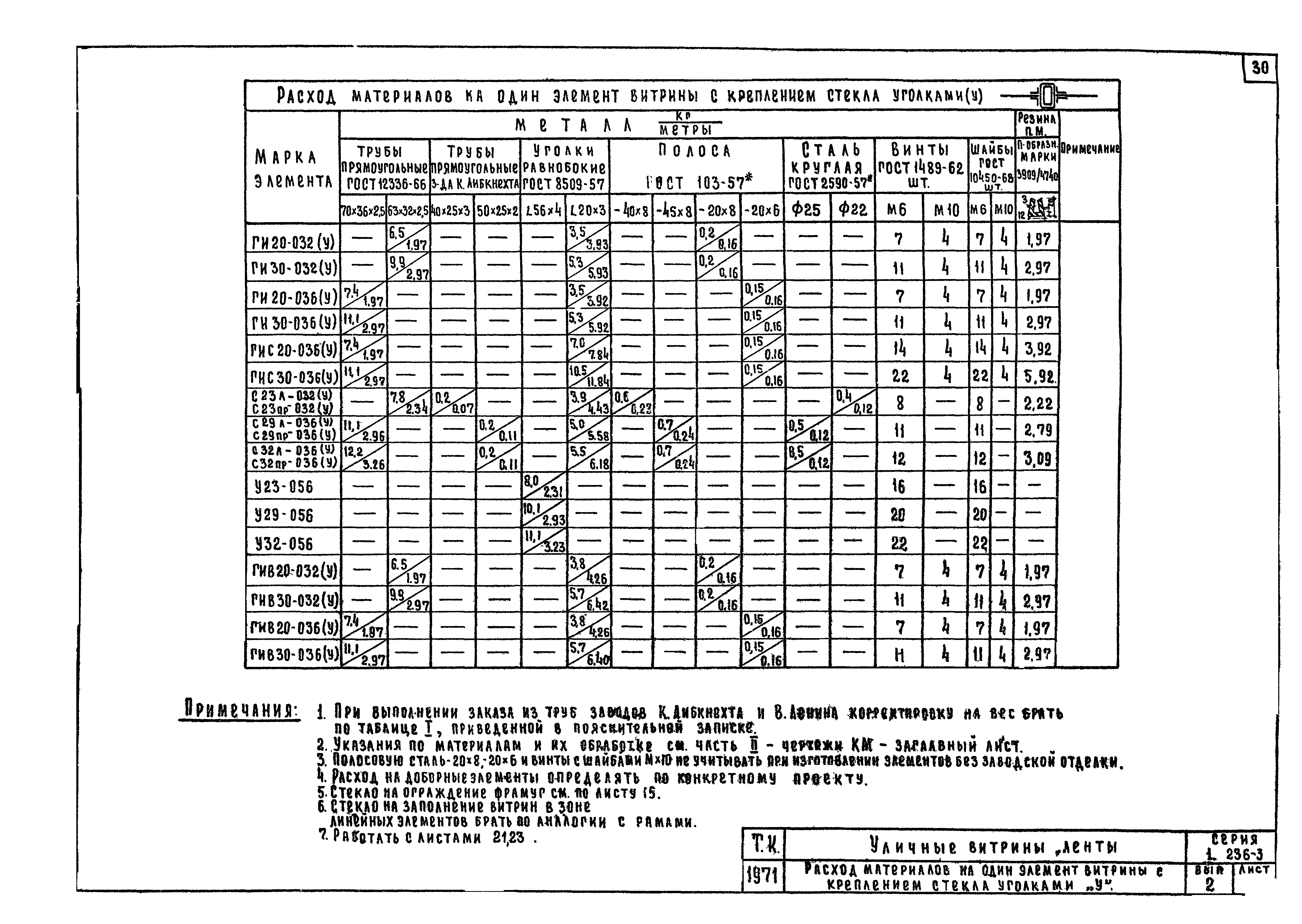 Серия 1.236-3