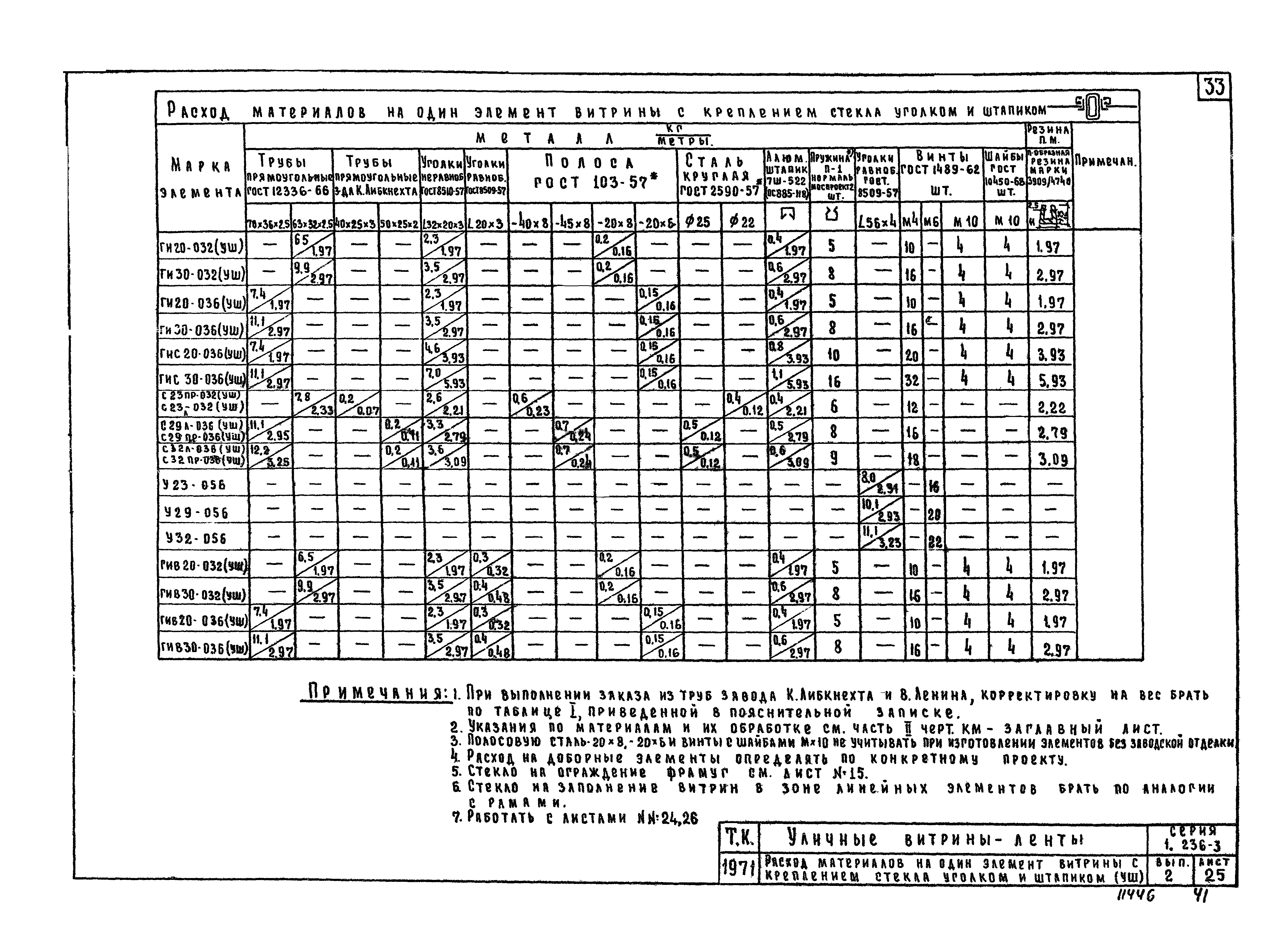 Серия 1.236-3