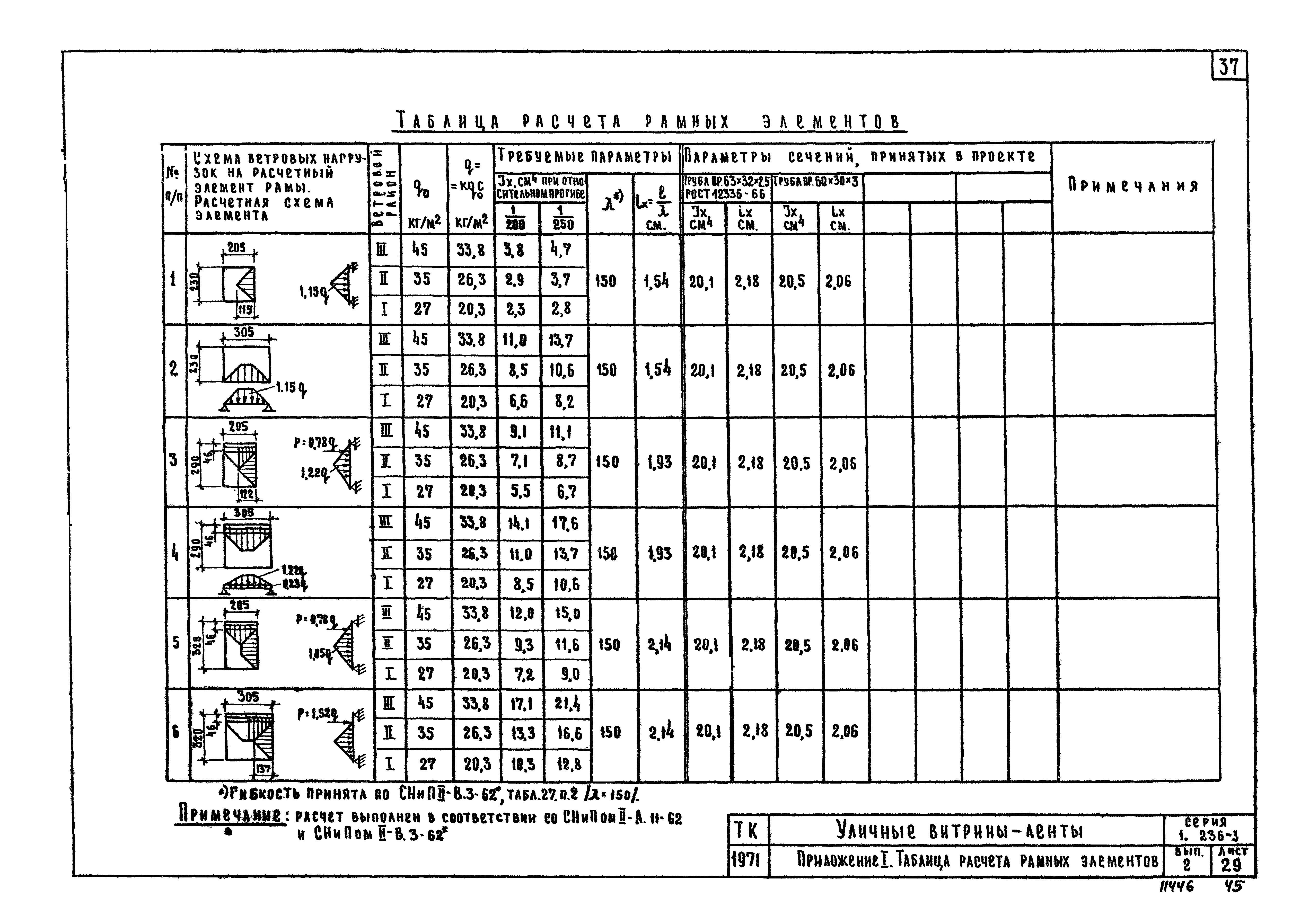 Серия 1.236-3