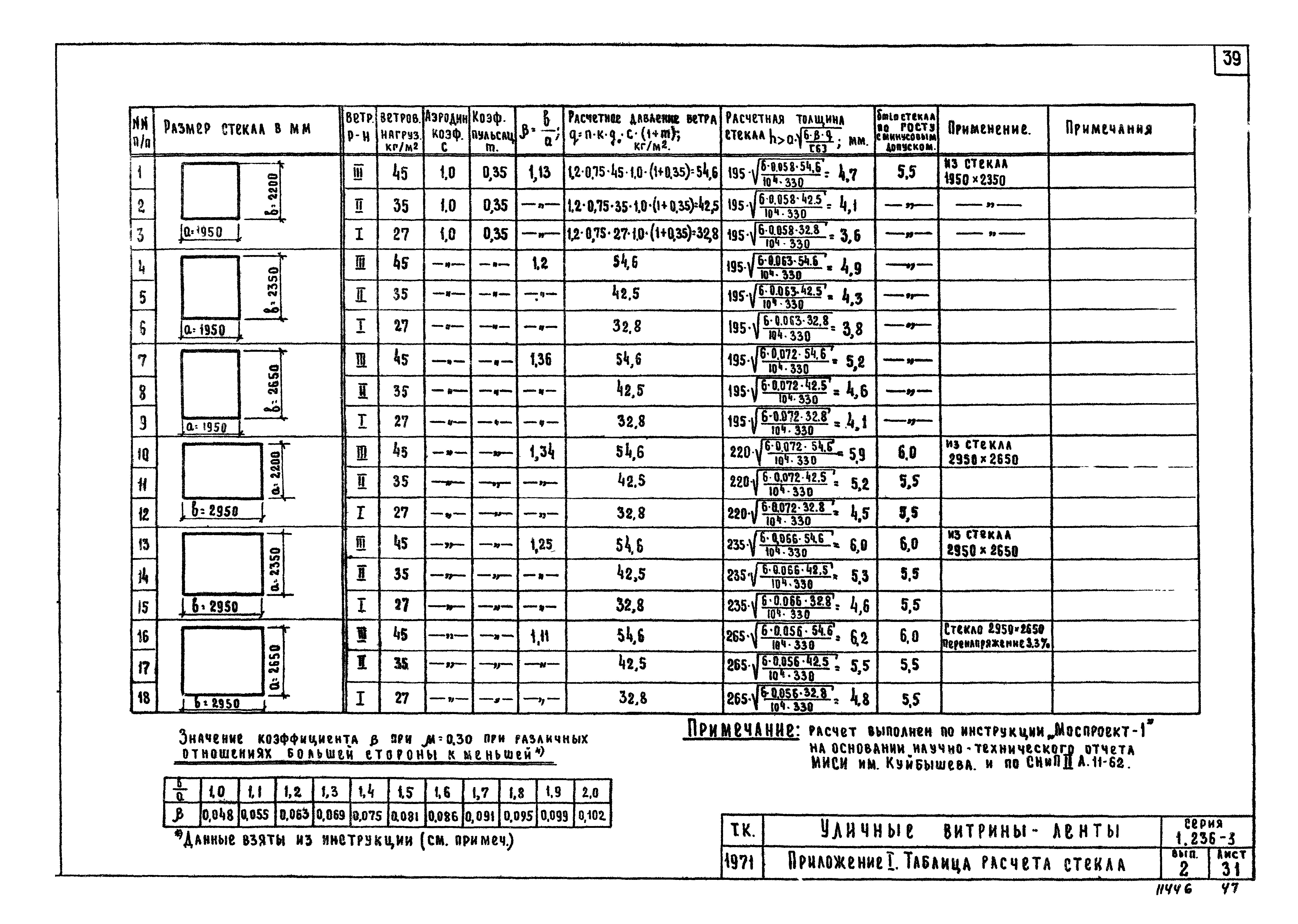 Серия 1.236-3