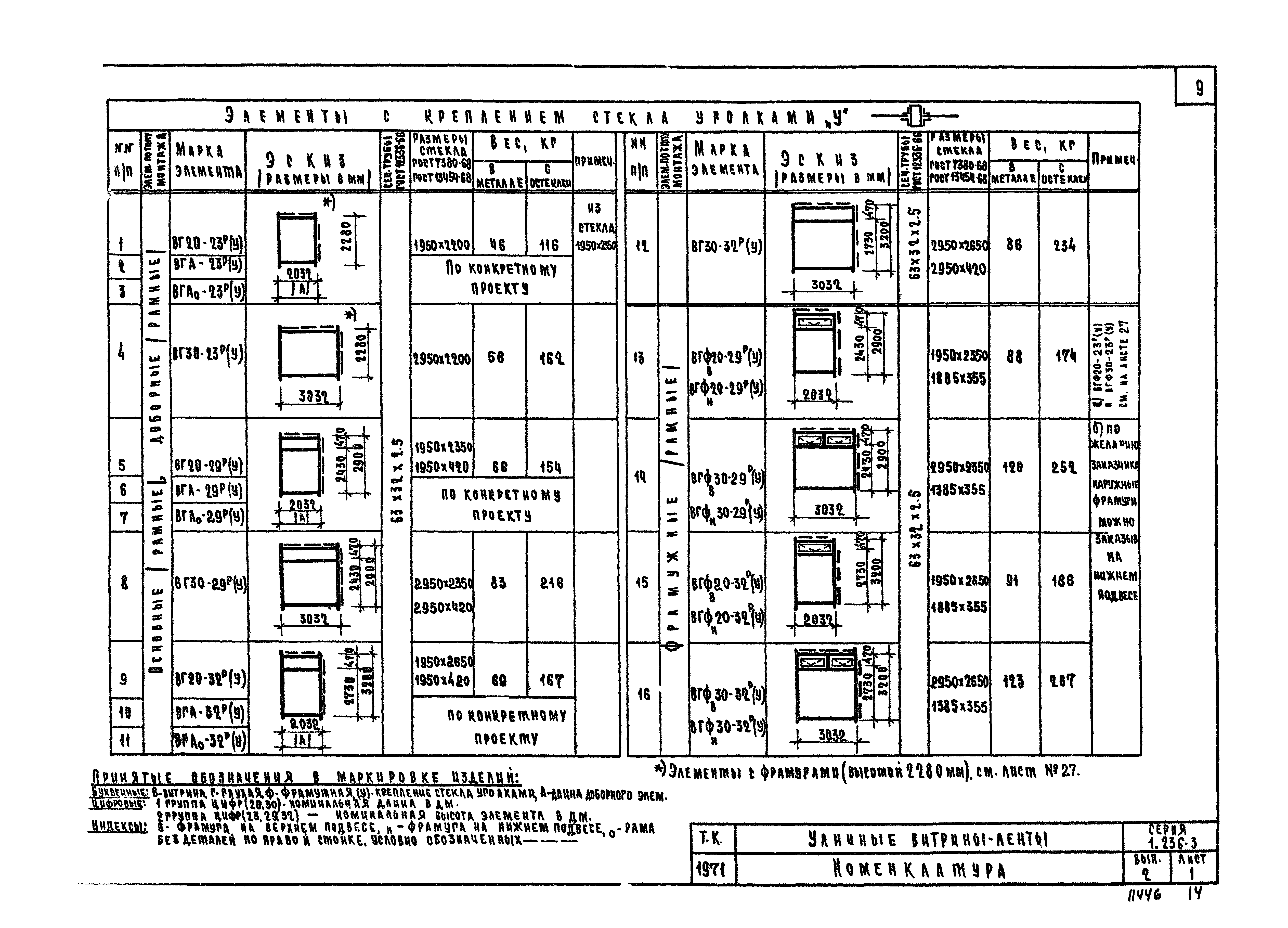 Серия 1.236-3