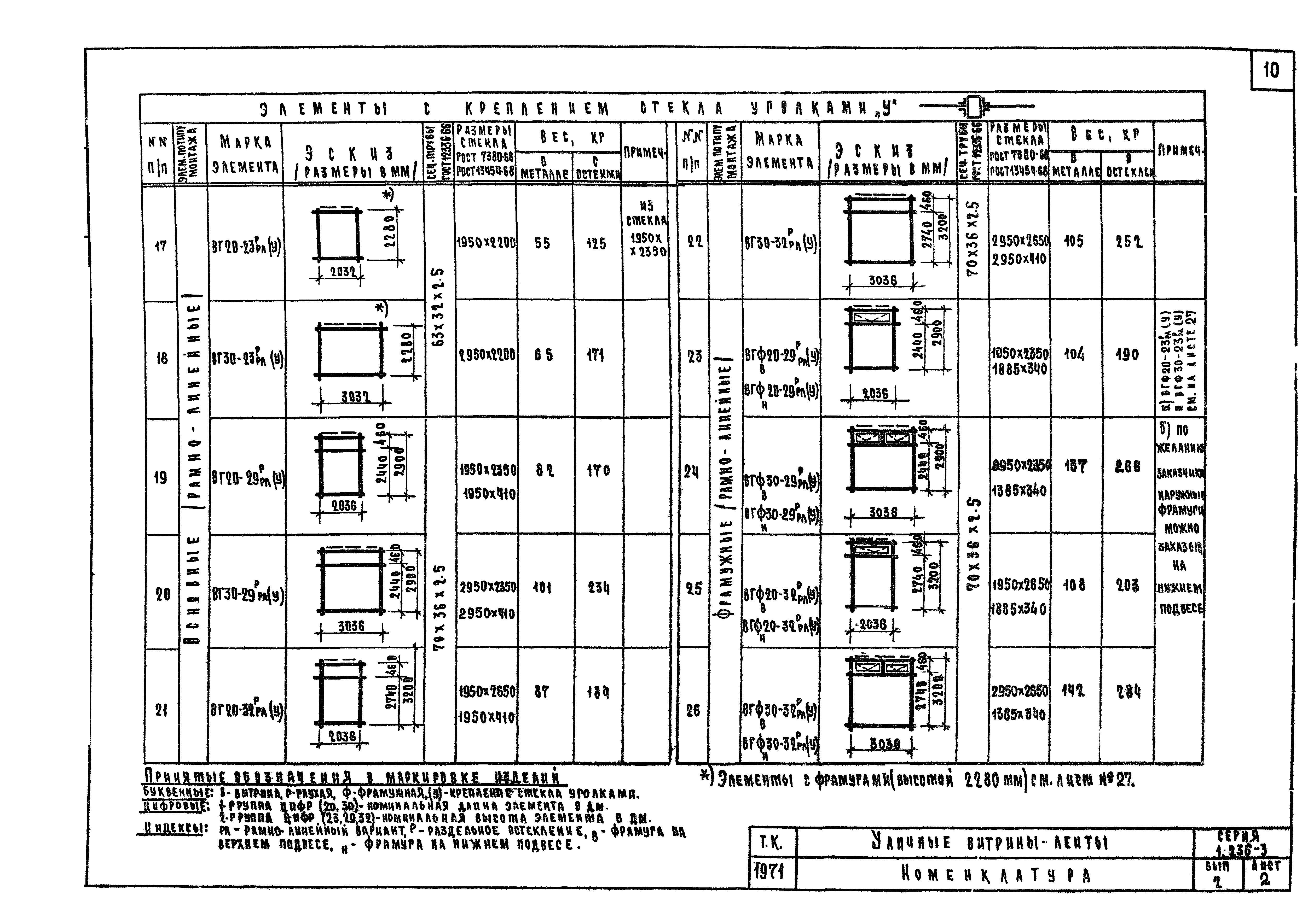 Серия 1.236-3