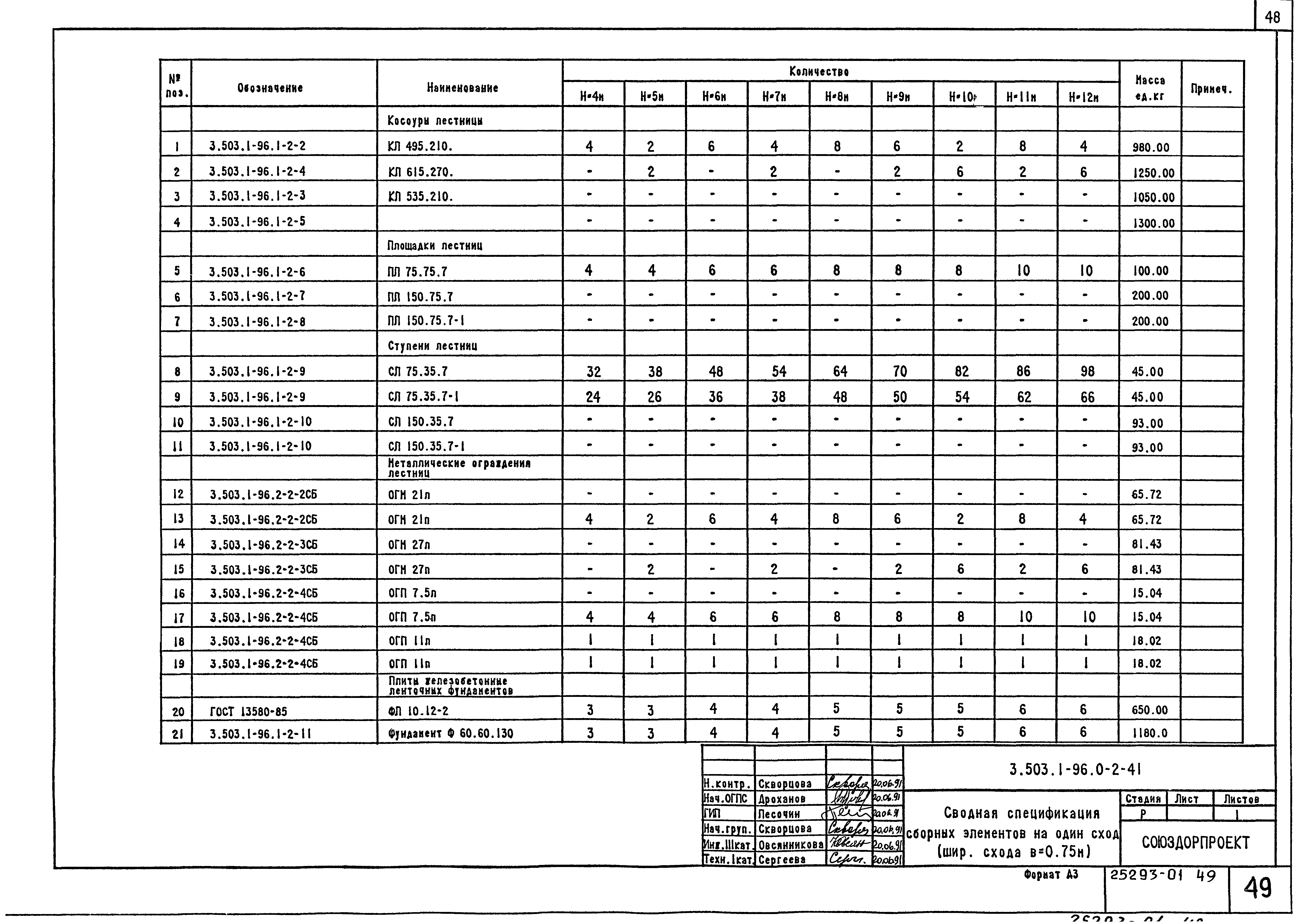 Серия 3.503.1-96