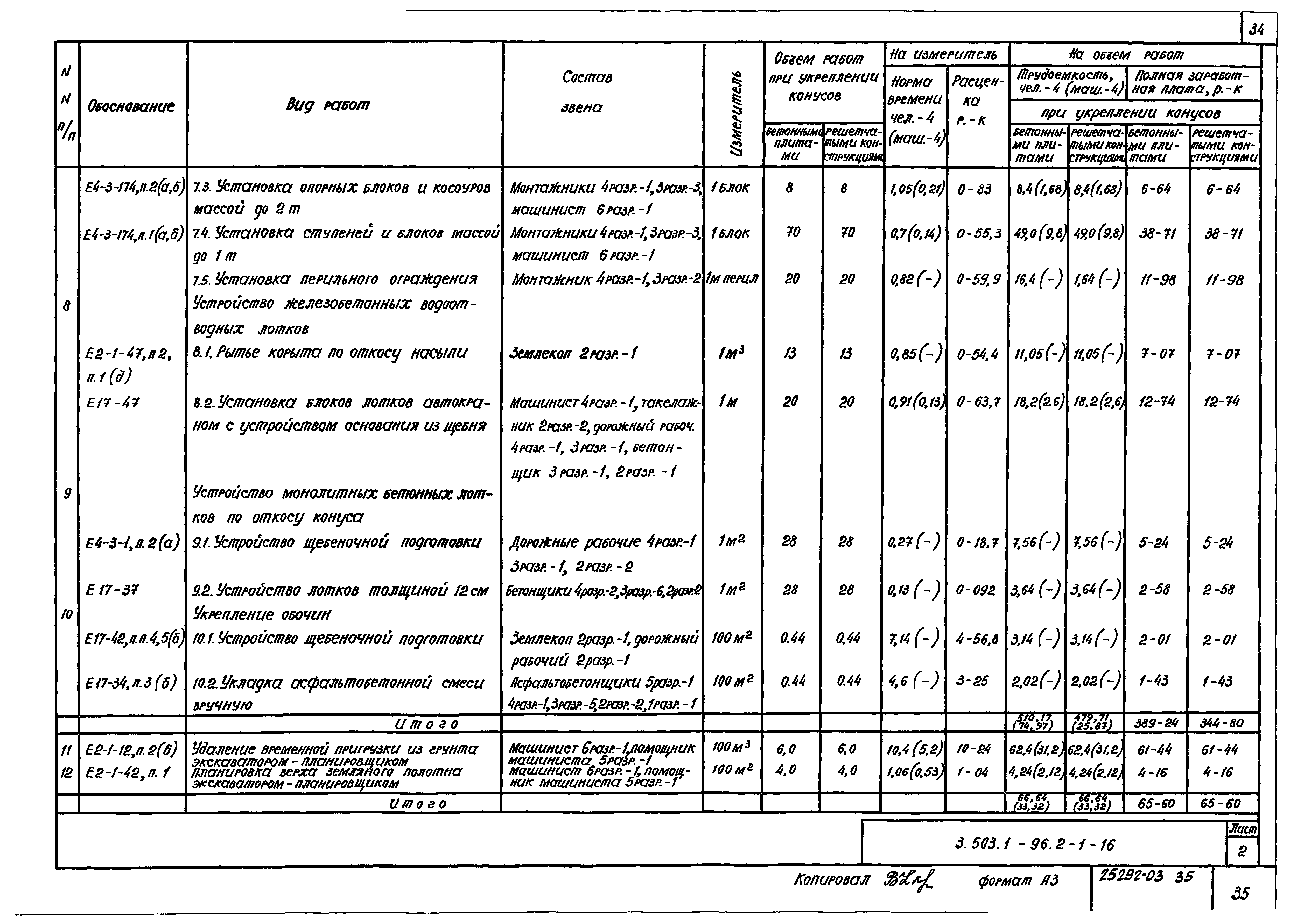 Серия 3.503.1-96