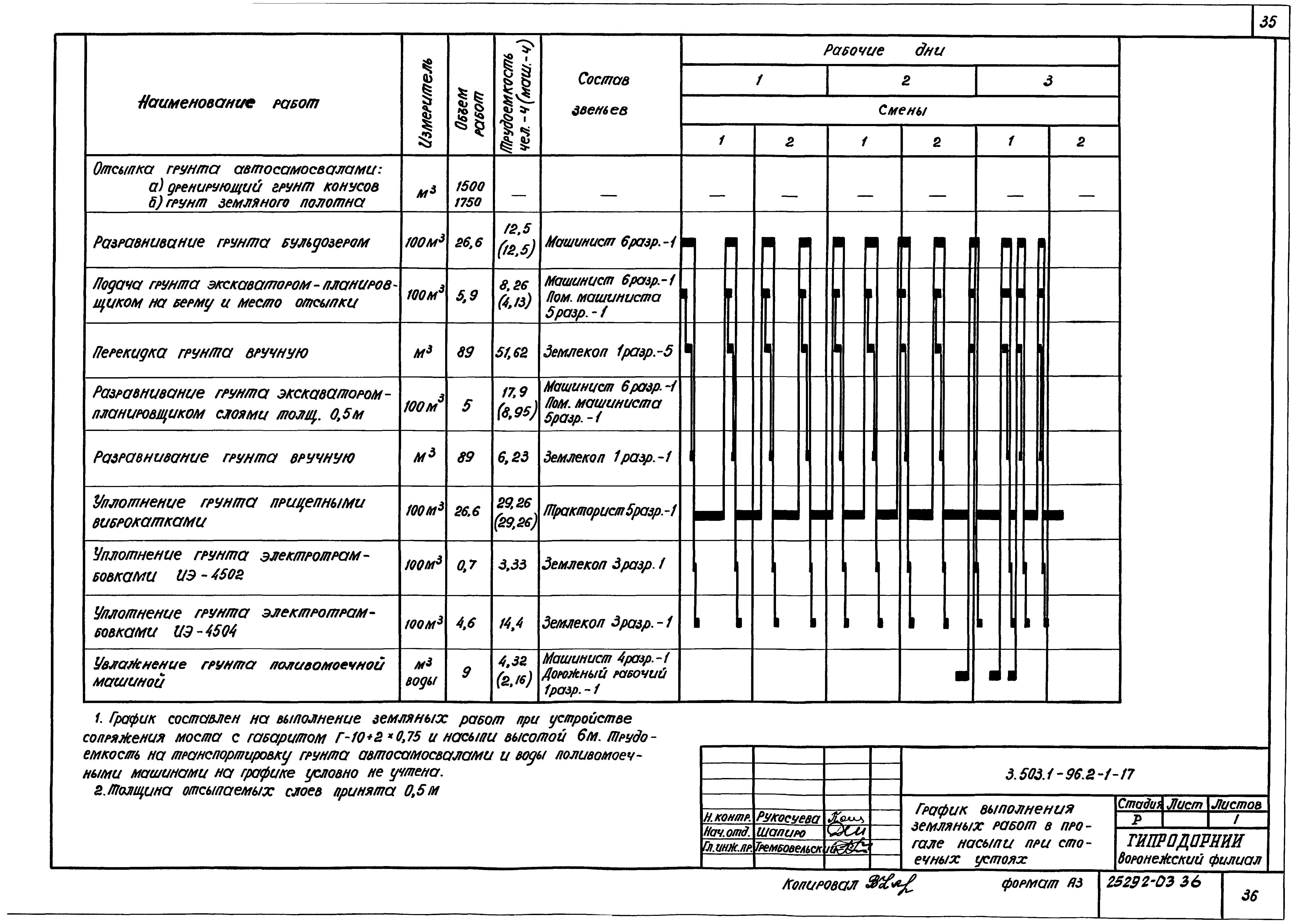 Серия 3.503.1-96