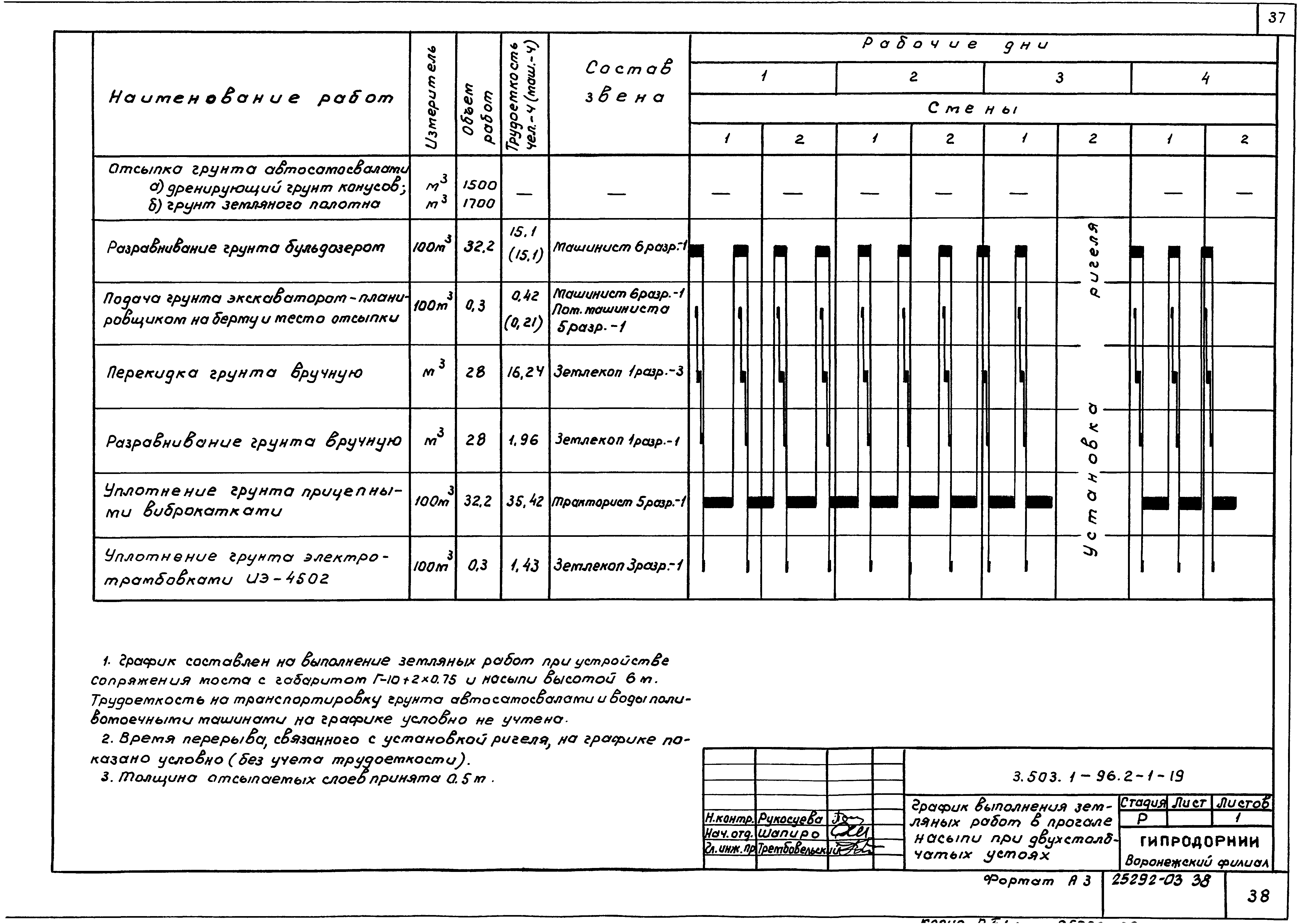 Серия 3.503.1-96