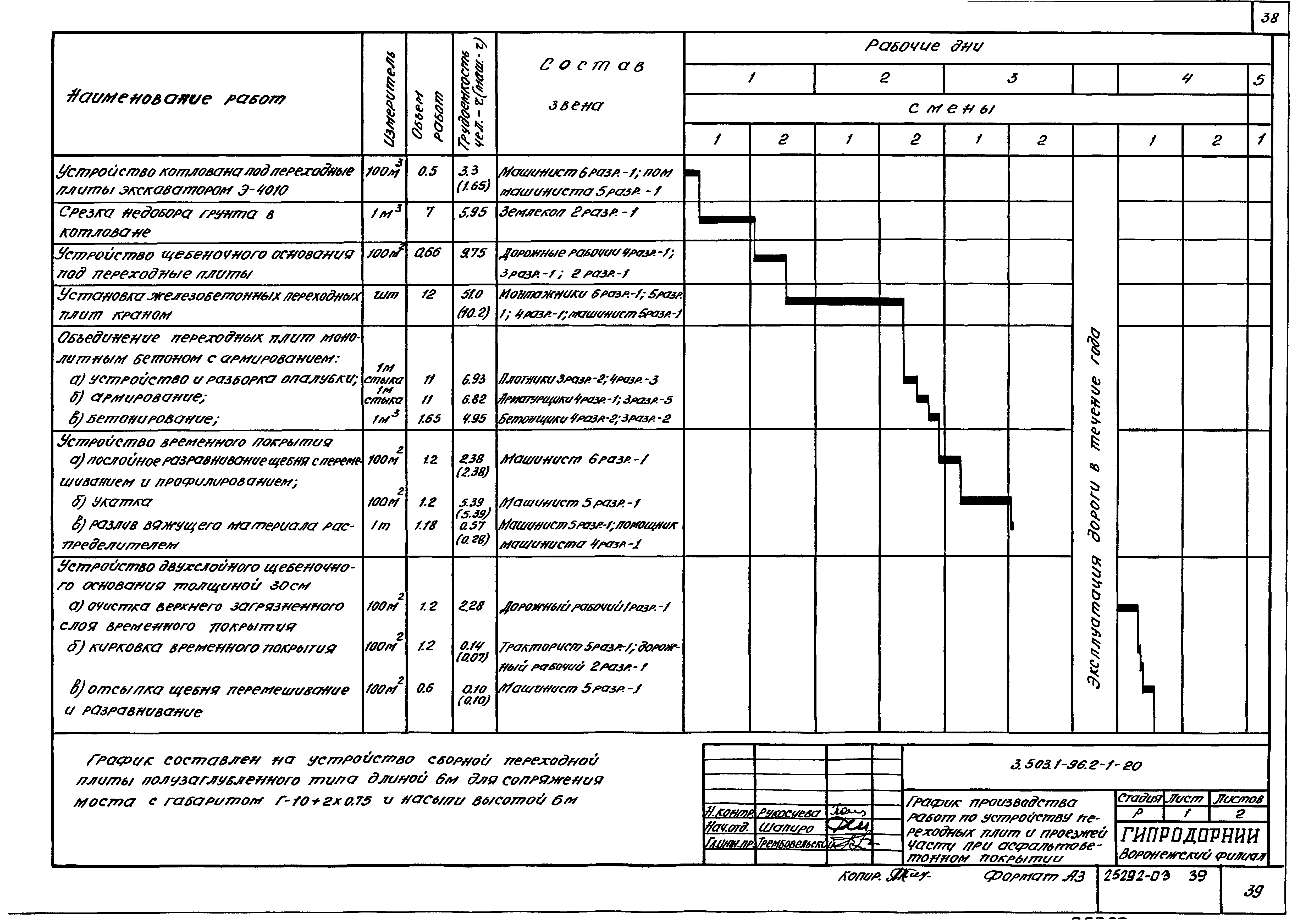 Серия 3.503.1-96