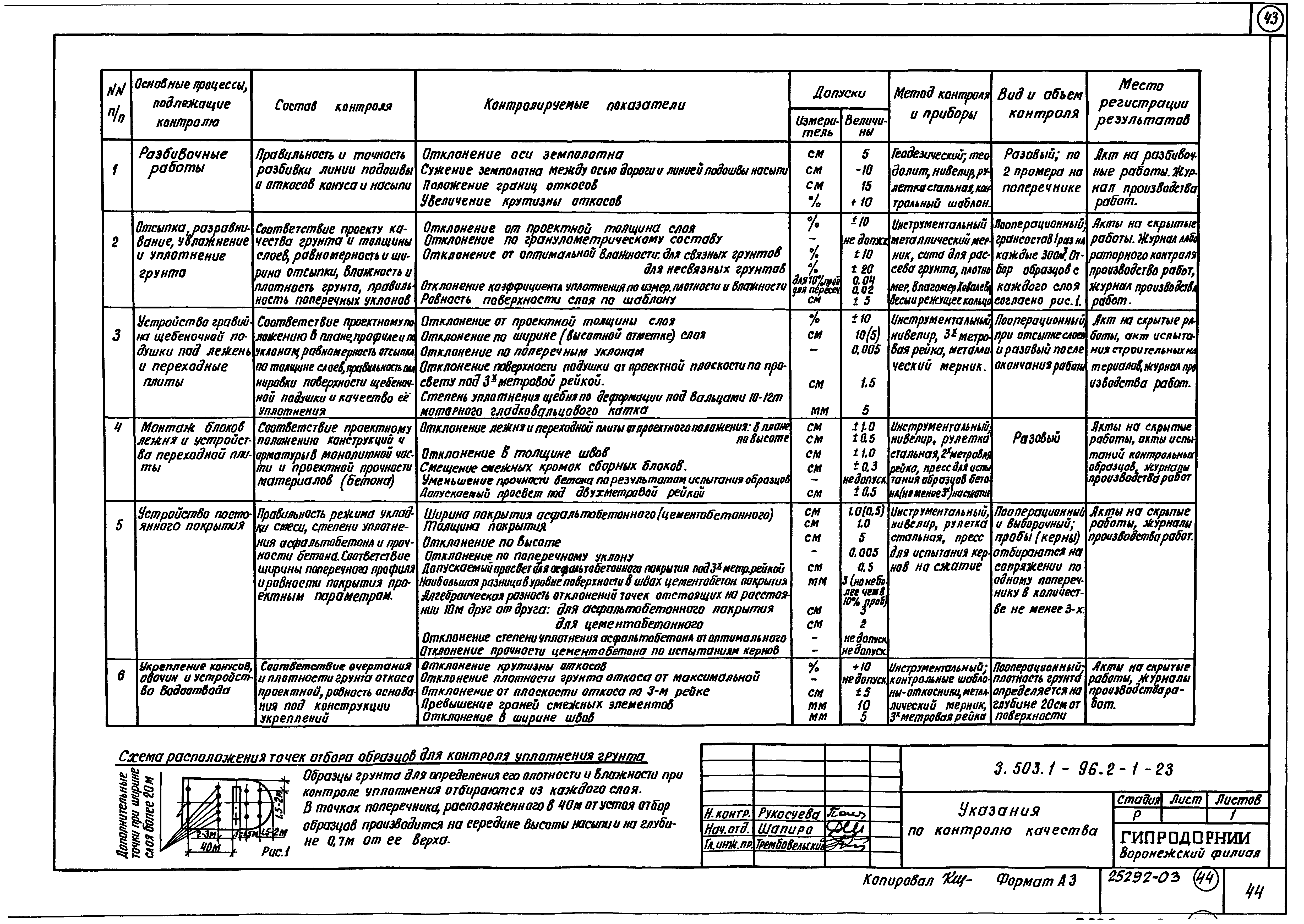 Серия 3.503.1-96