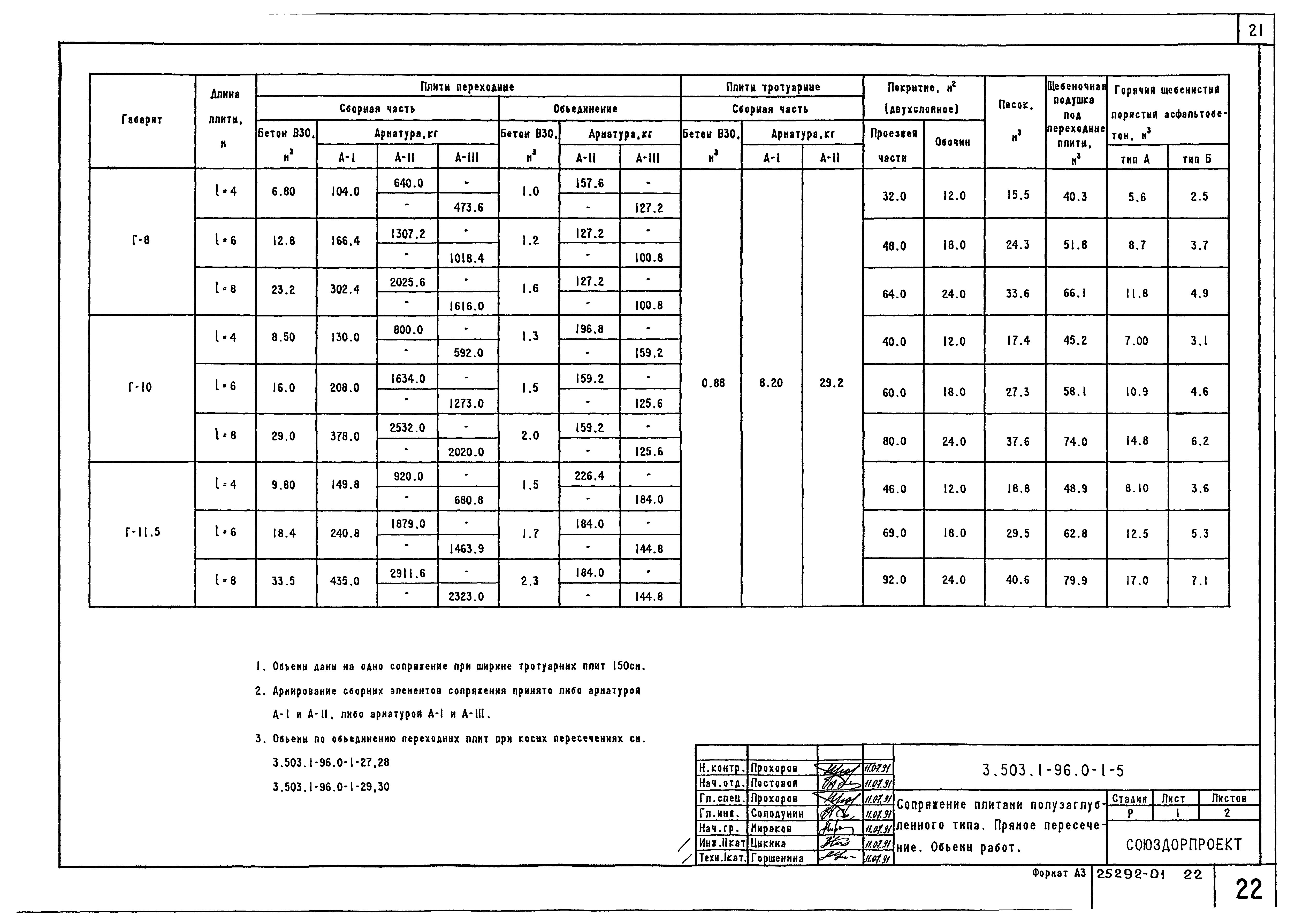 Серия 3.503.1-96