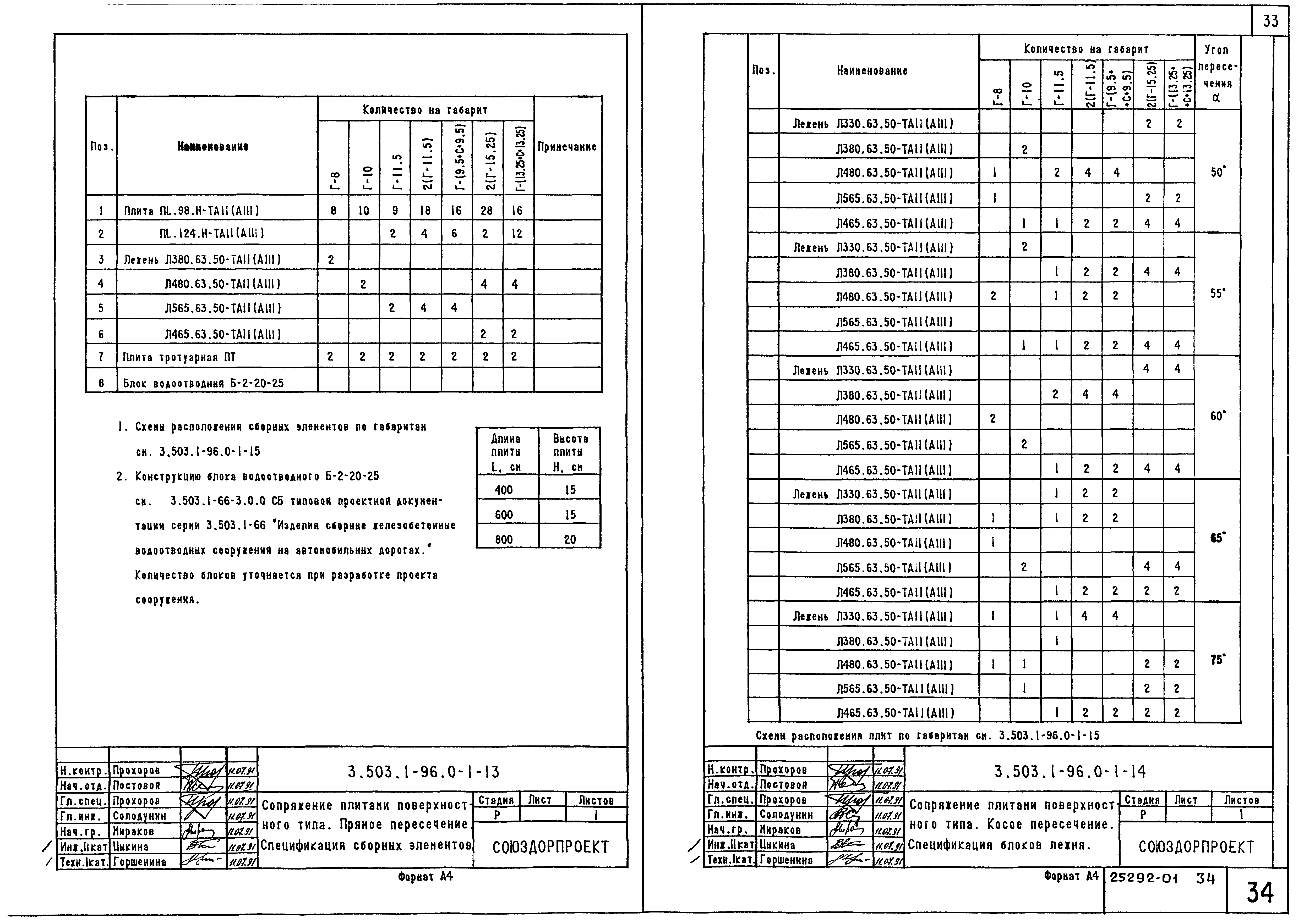 Серия 3.503.1-96