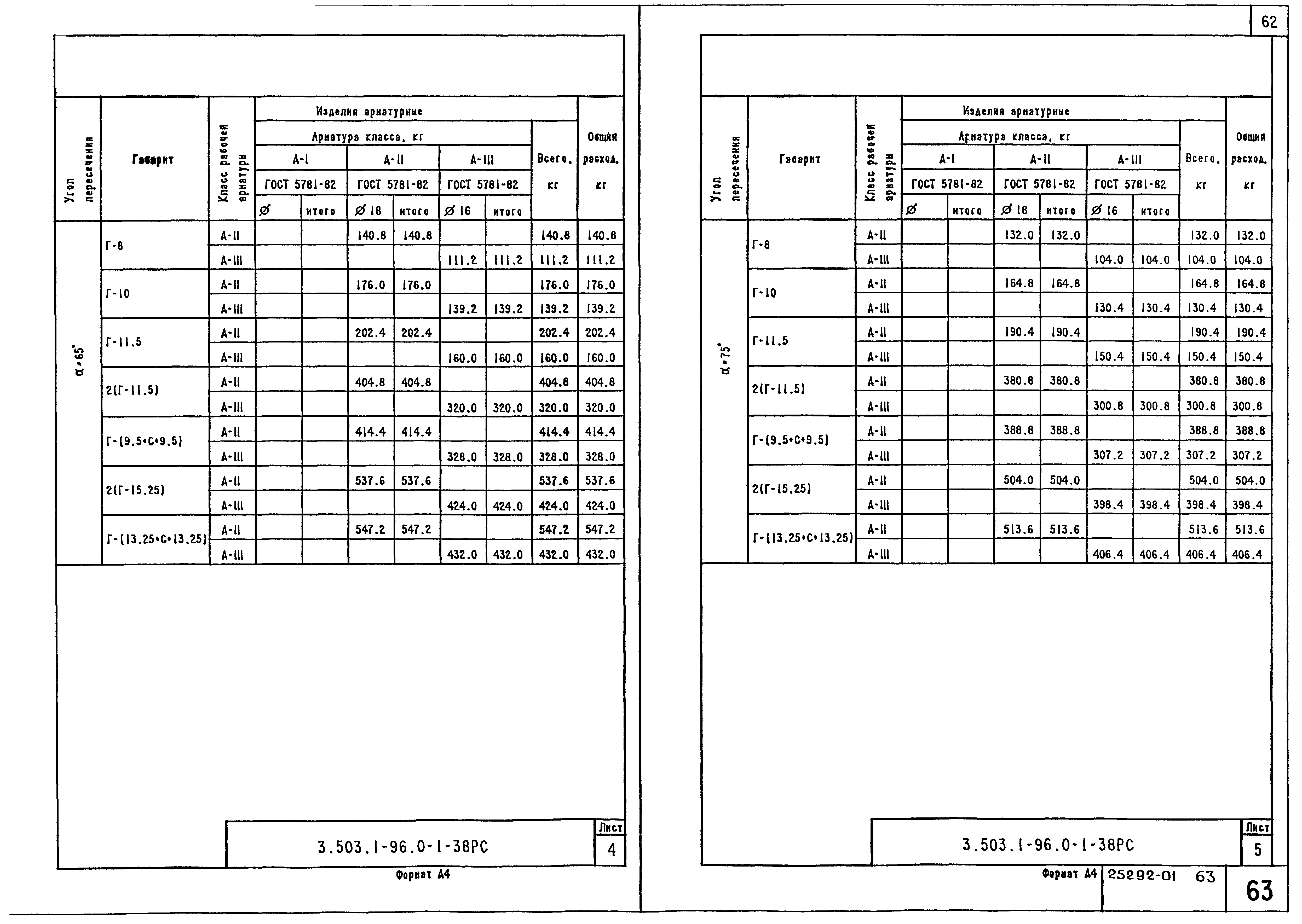 Серия 3.503.1-96