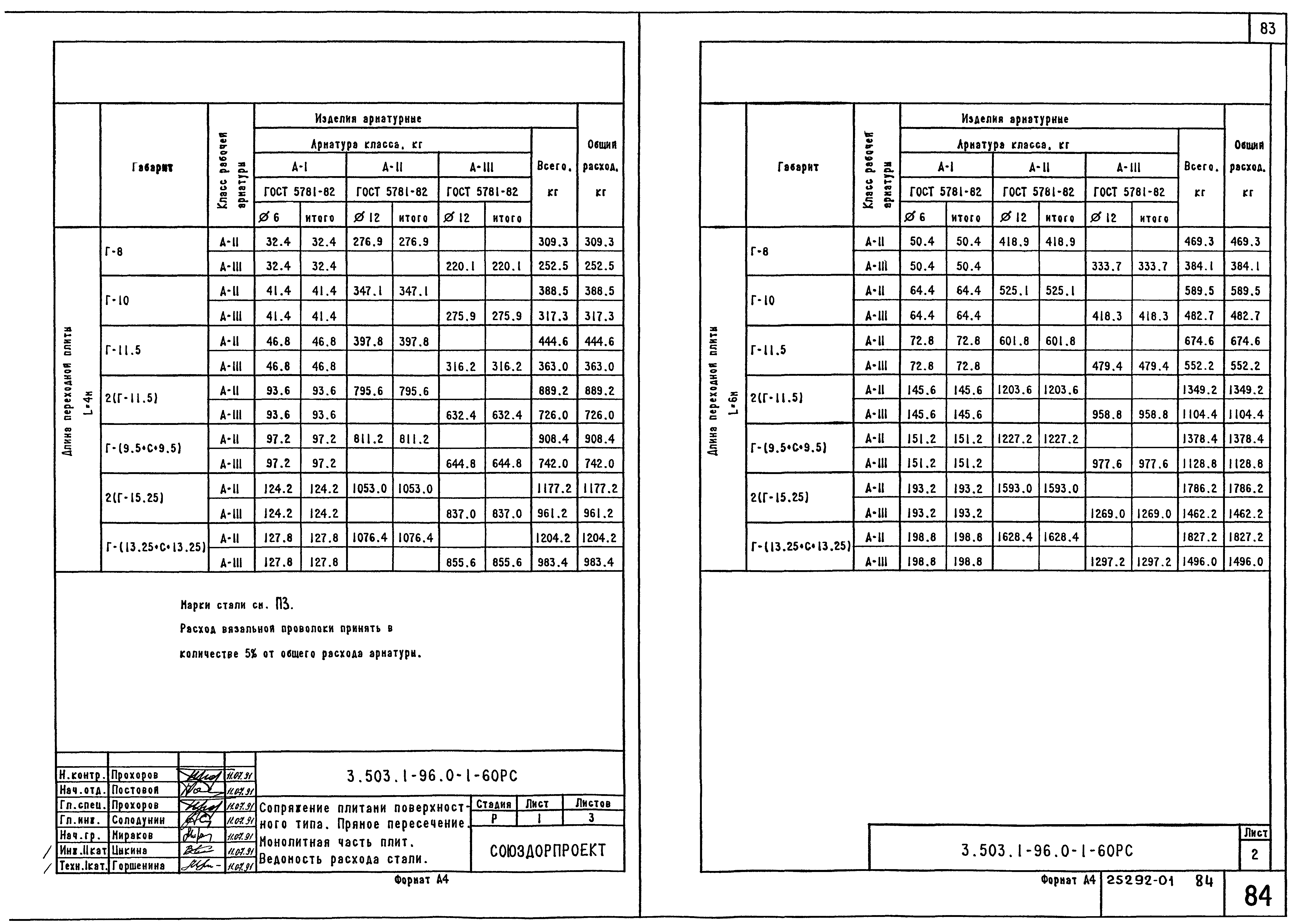 Серия 3.503.1-96