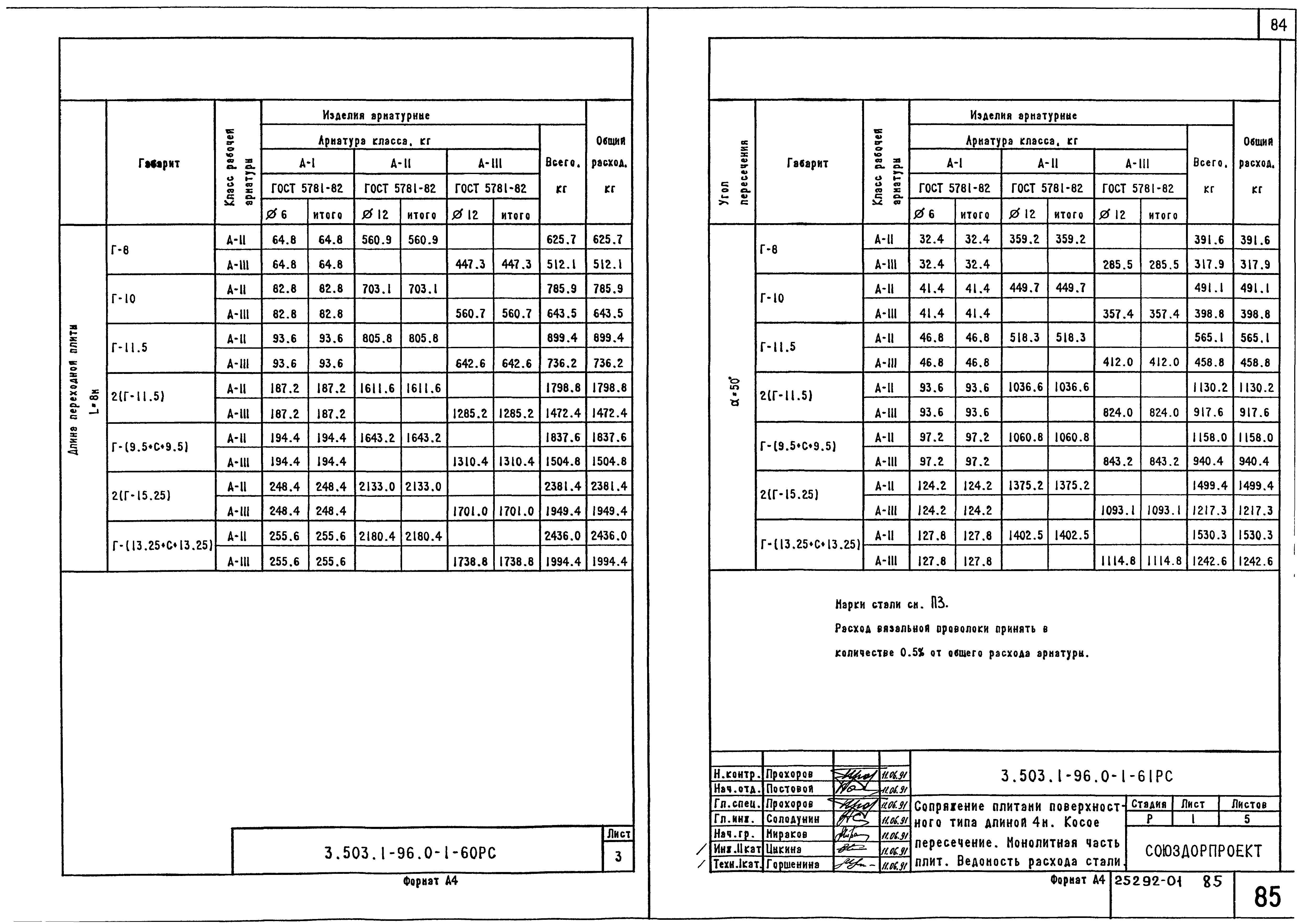 Серия 3.503.1-96