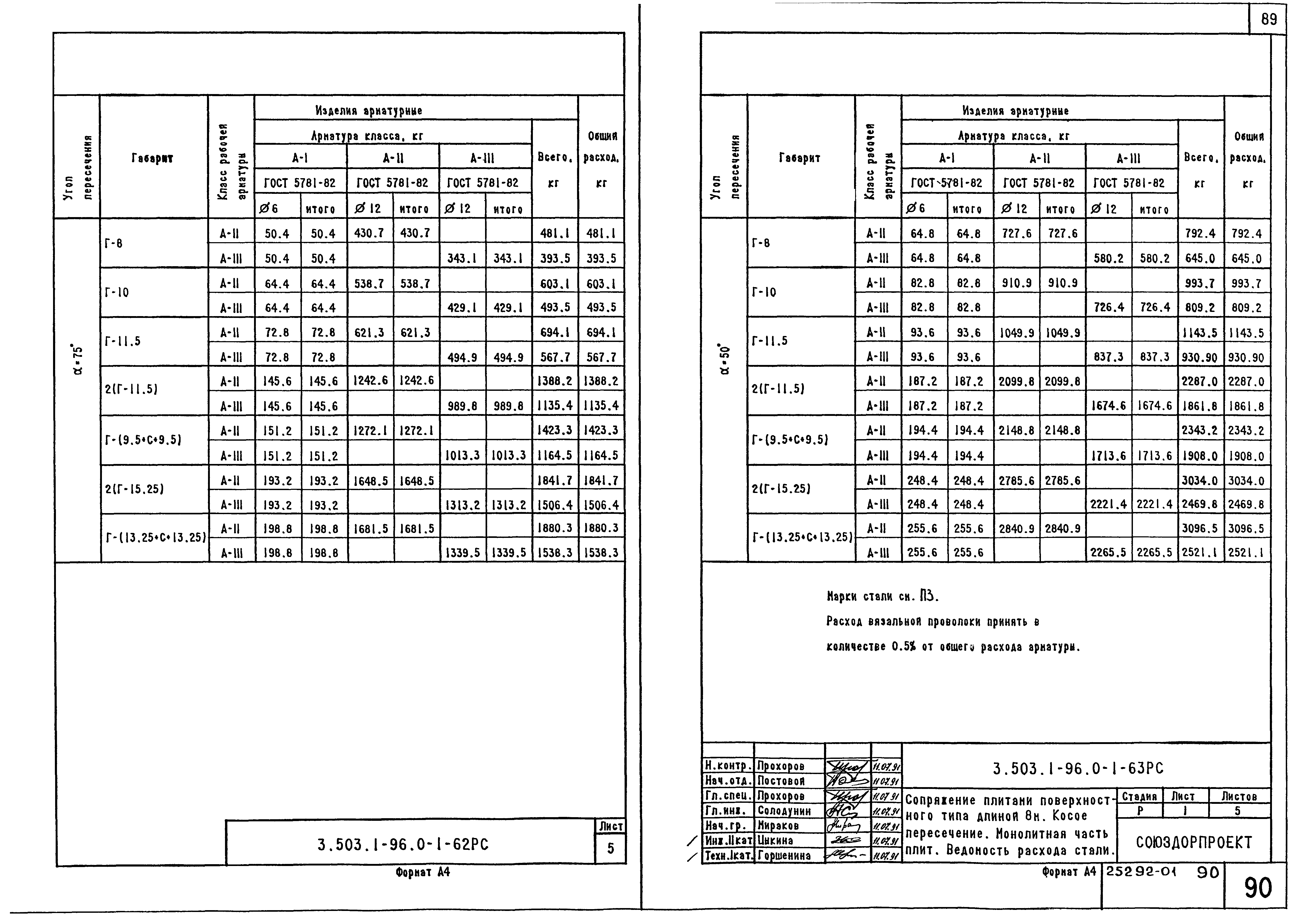 Серия 3.503.1-96