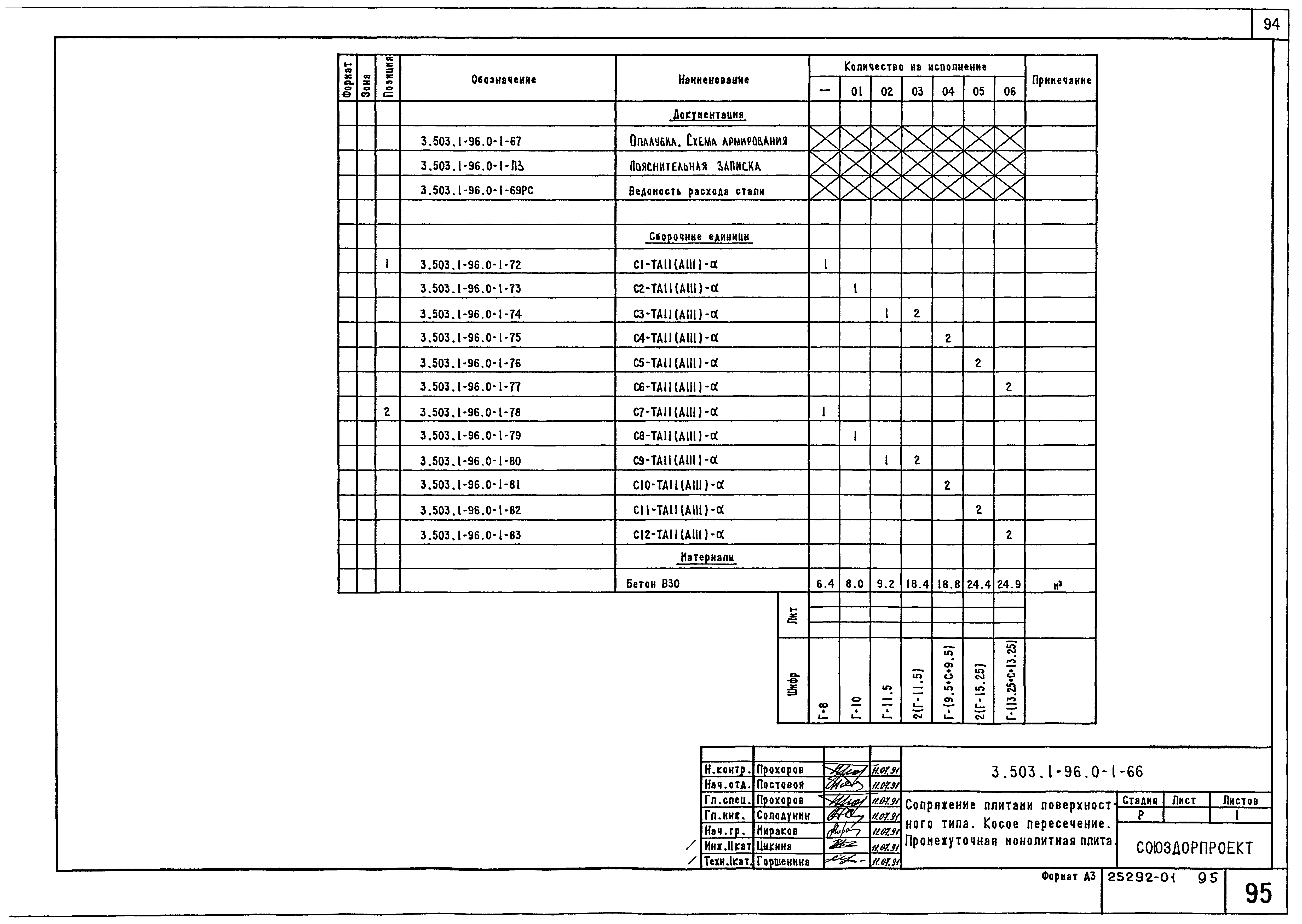 Серия 3.503.1-96