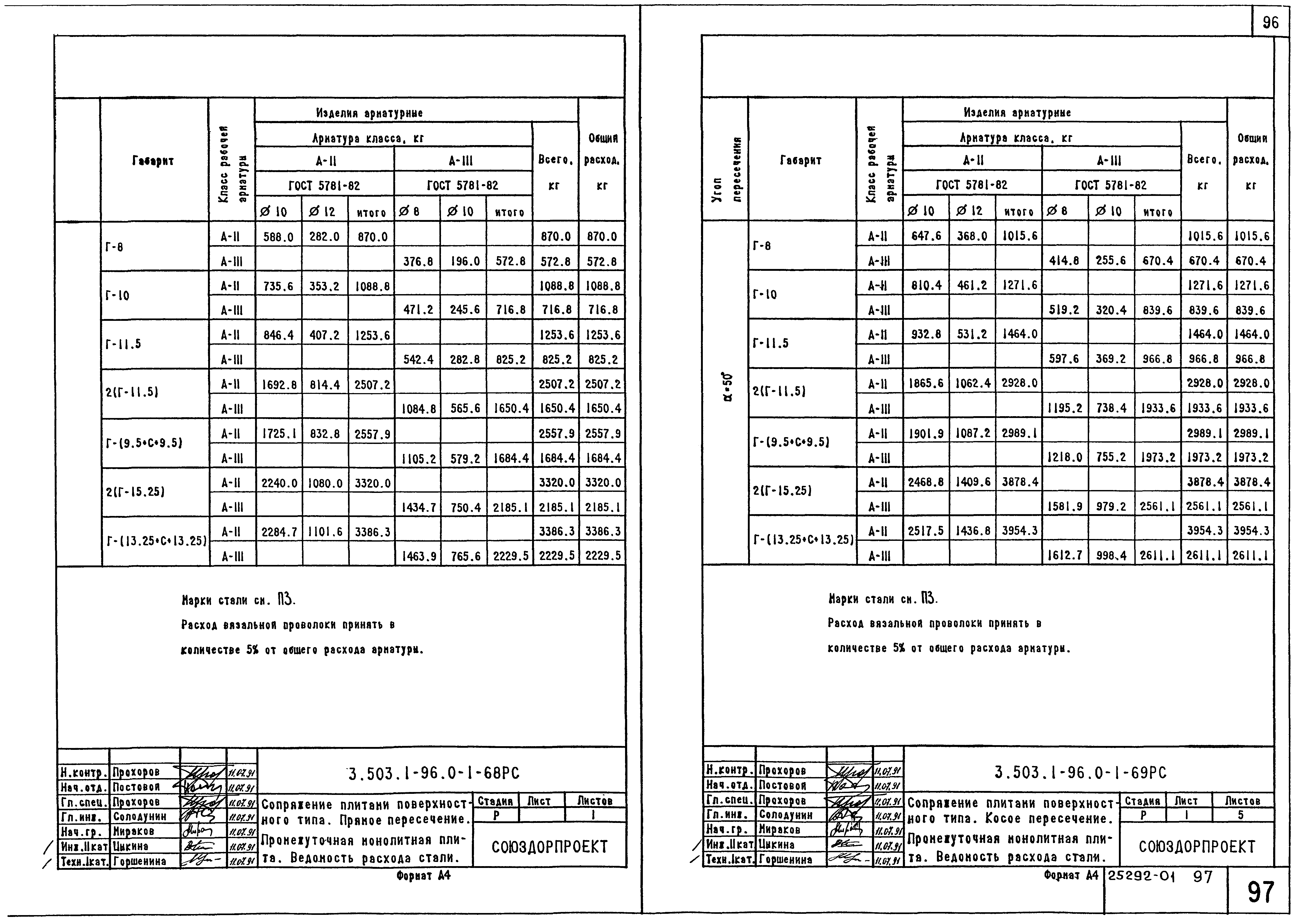 Серия 3.503.1-96