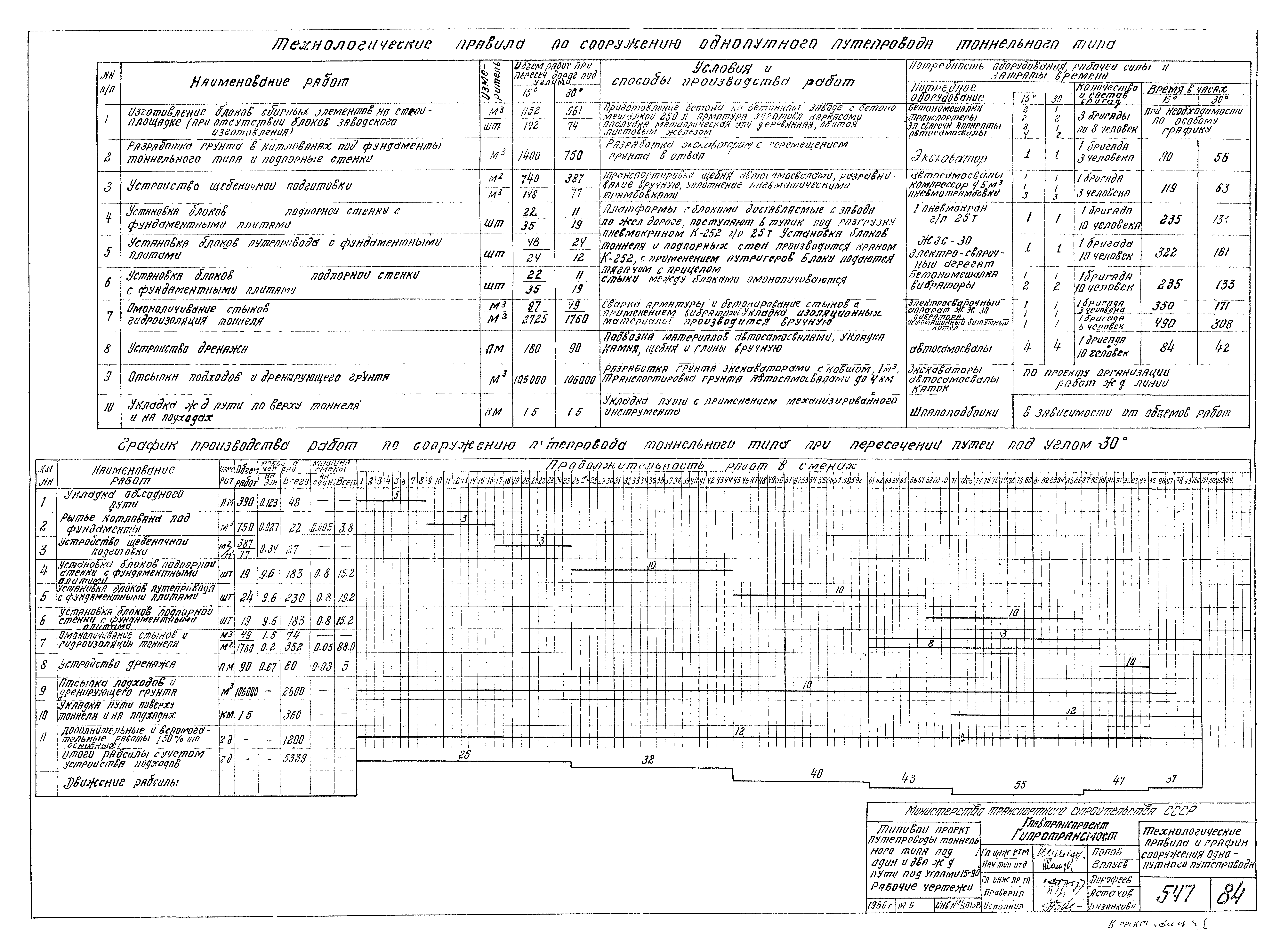 Типовой проект 501-81
