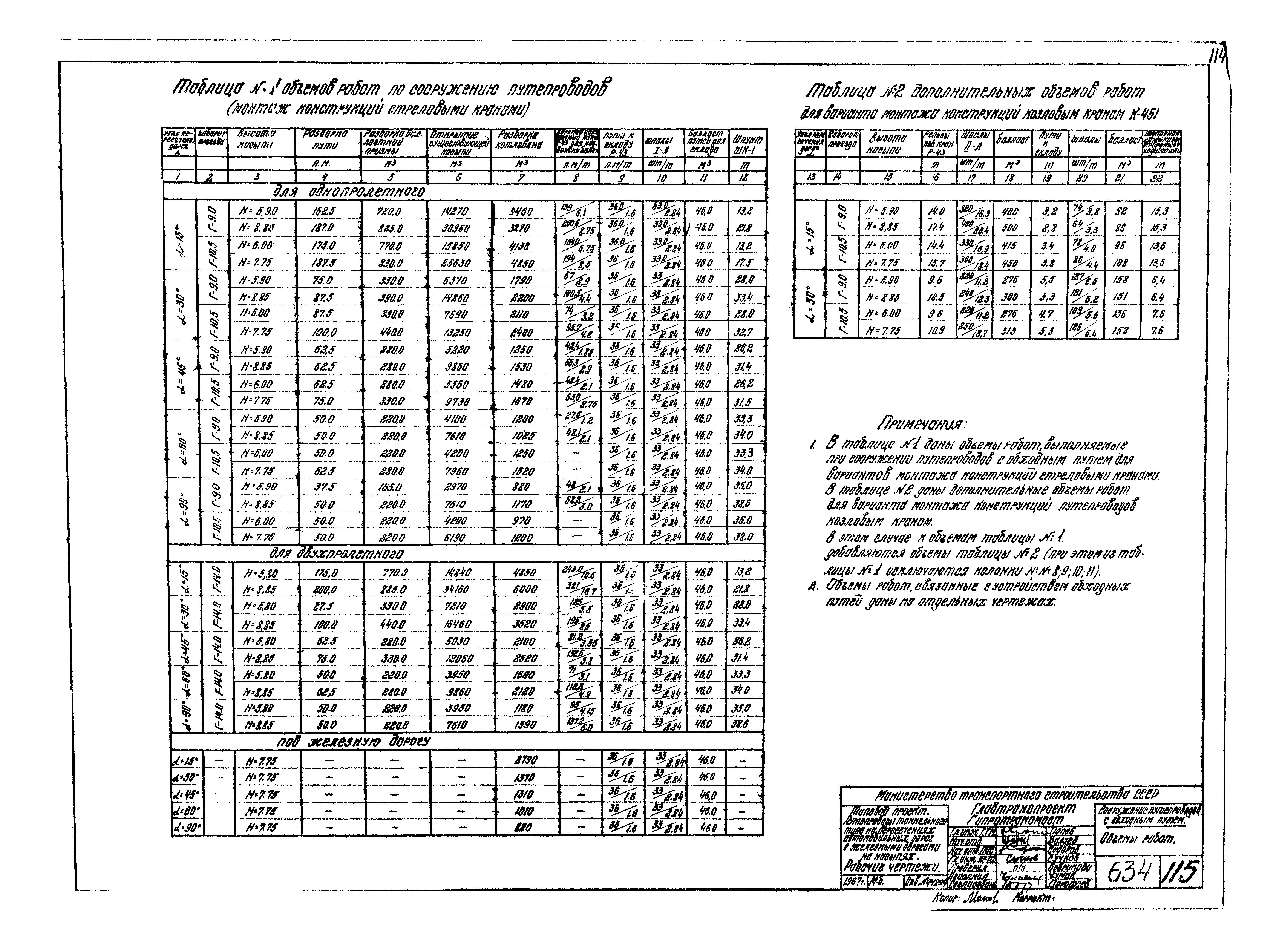 Типовой проект 503-49