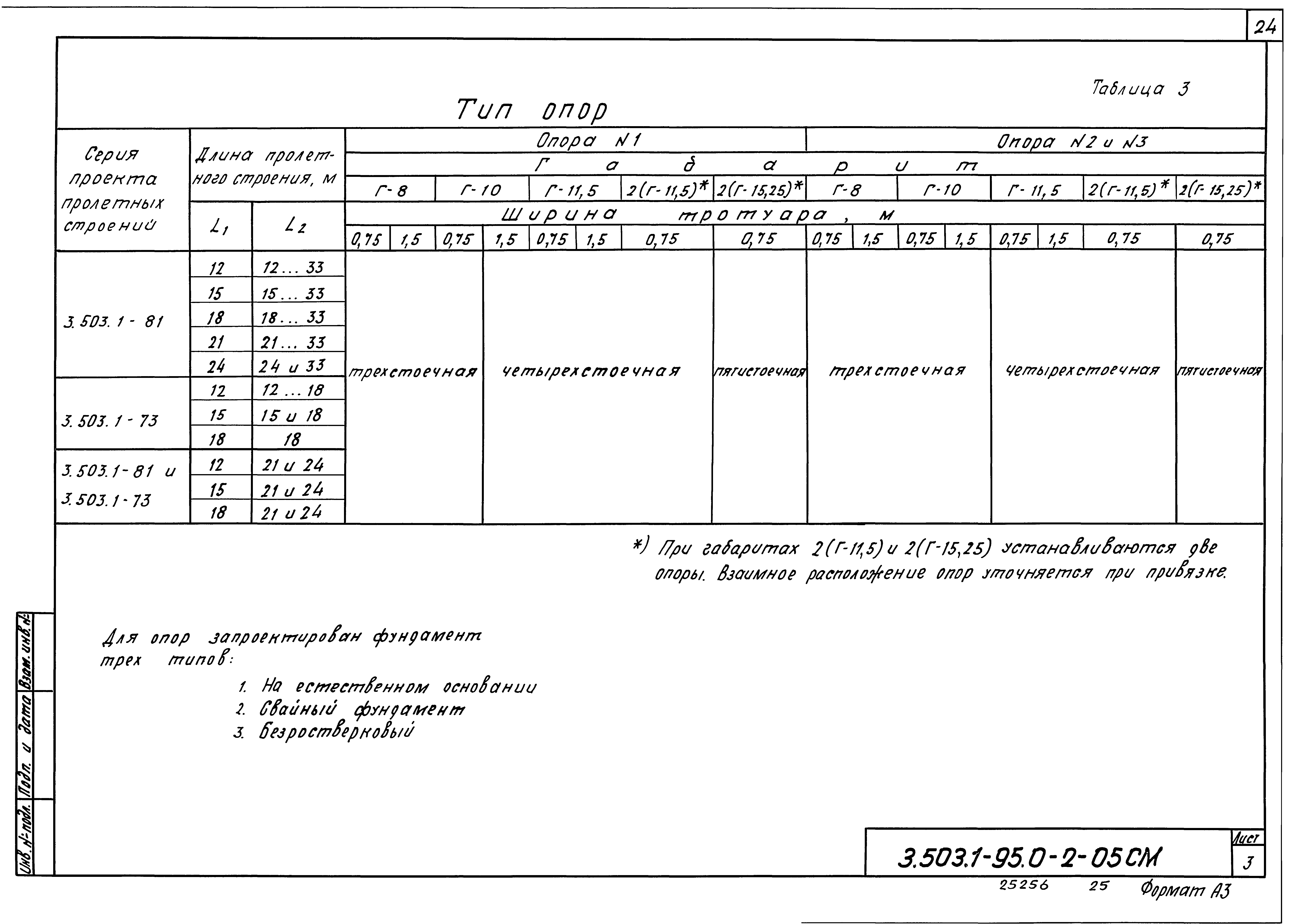 Серия 3.503.1-95