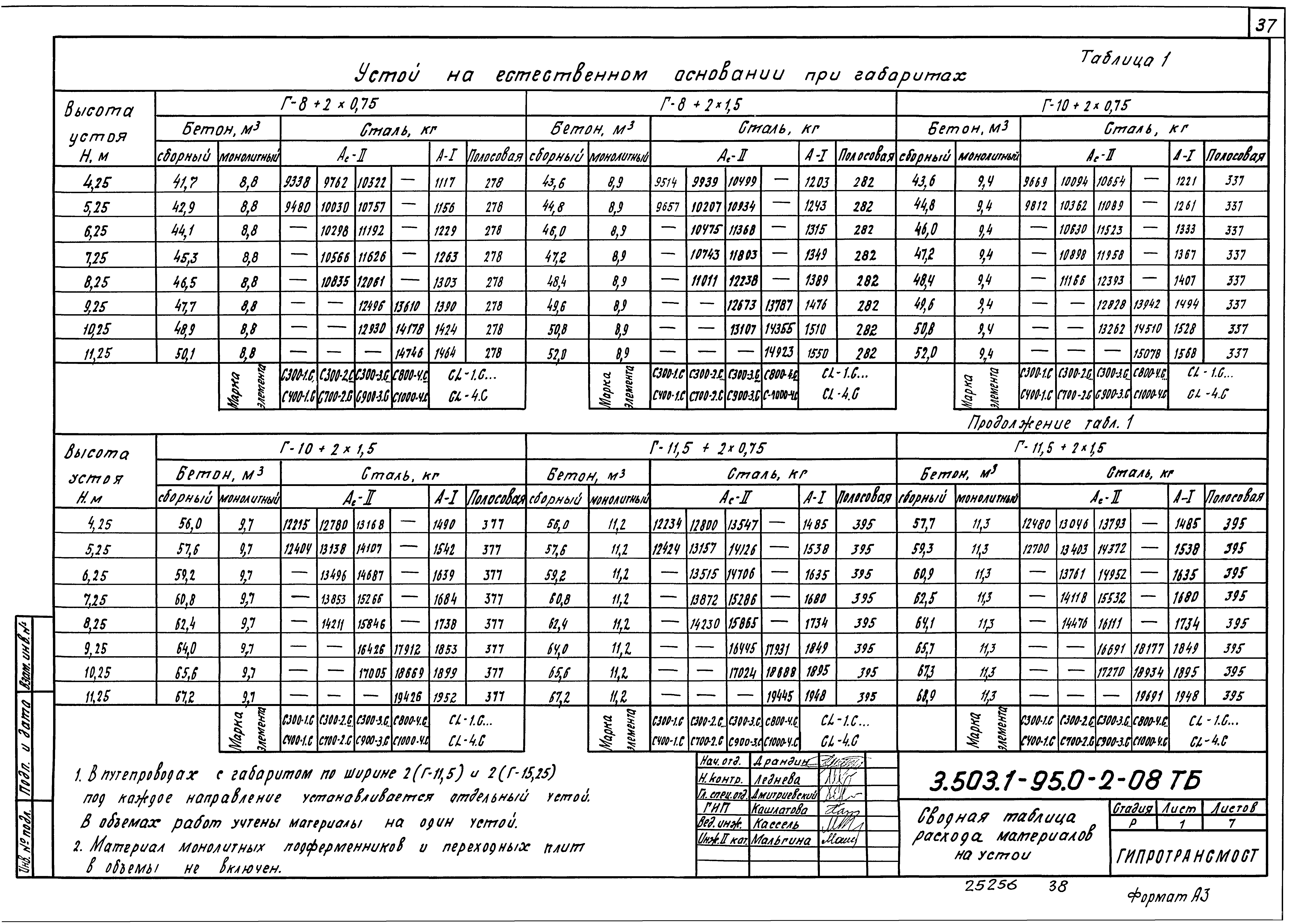 Серия 3.503.1-95