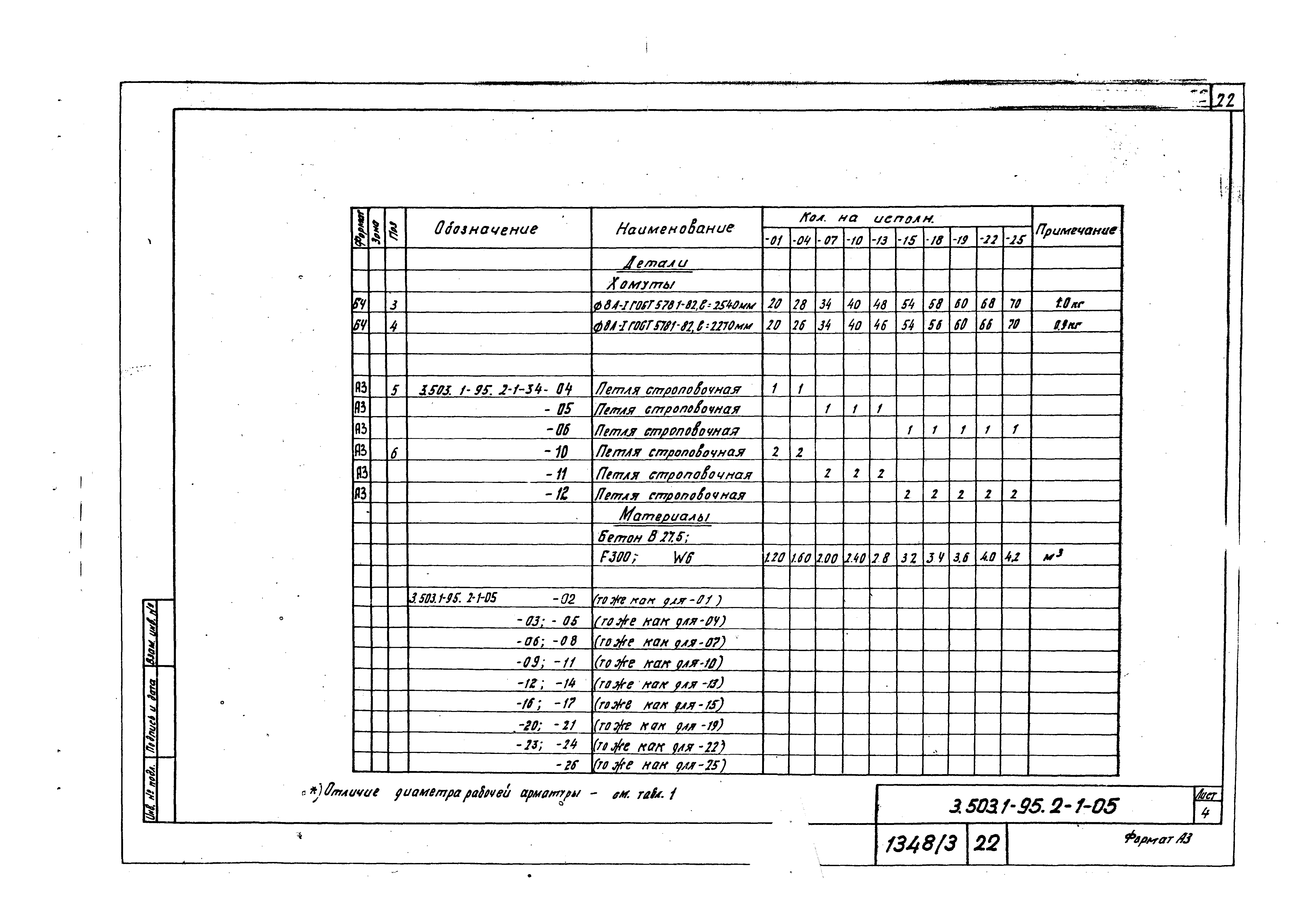 Серия 3.503.1-95