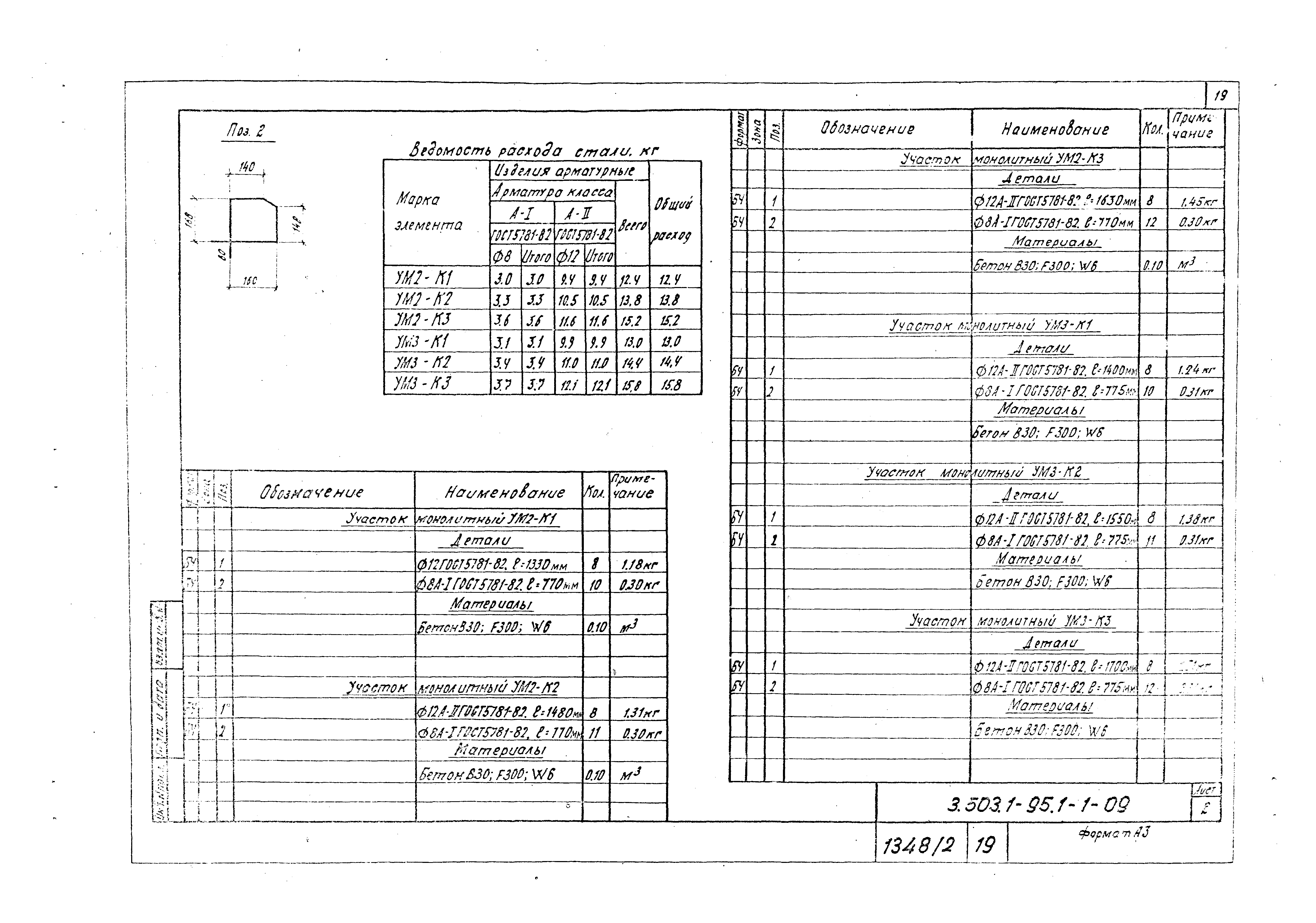 Серия 3.503.1-95