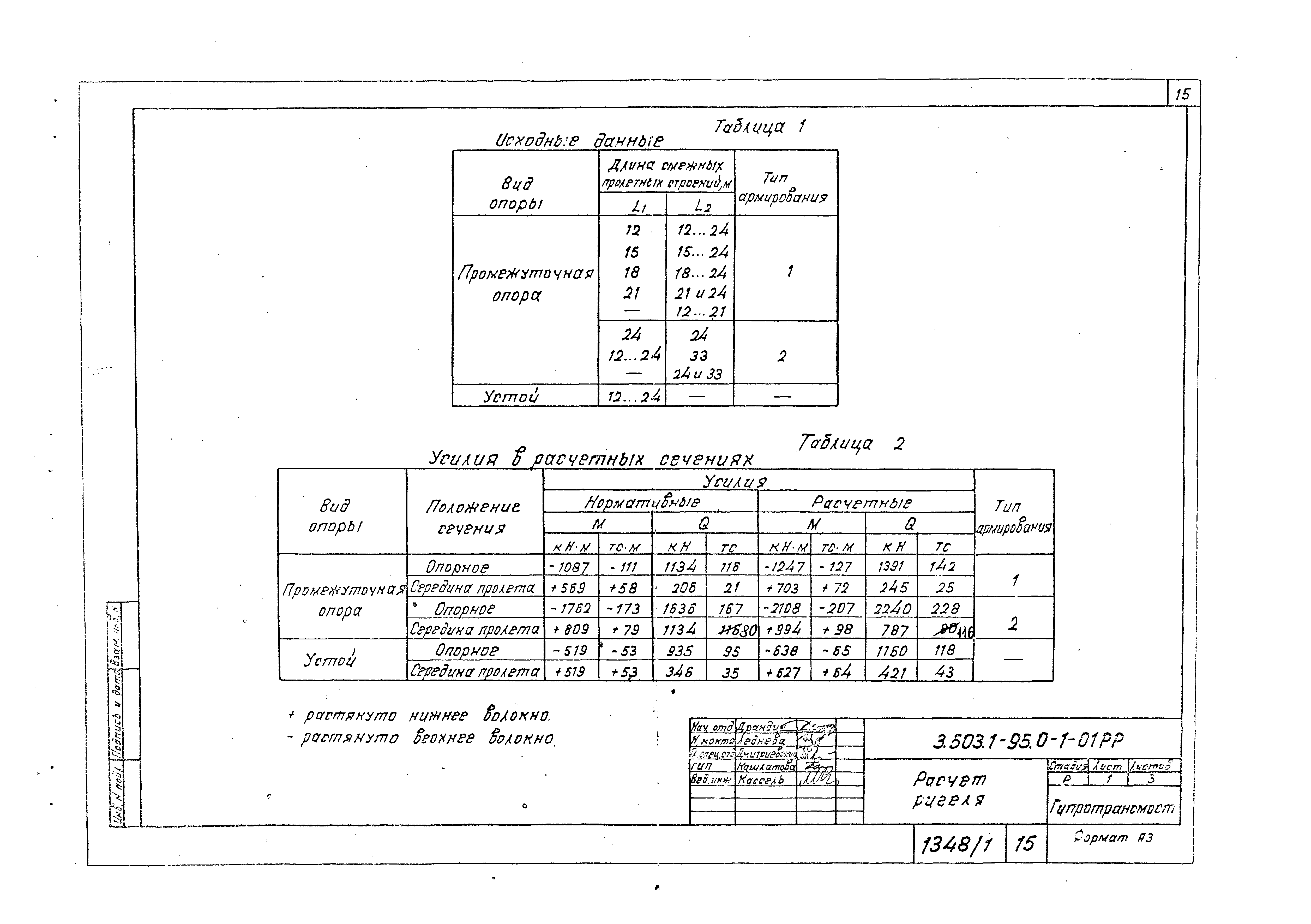 Серия 3.503.1-95